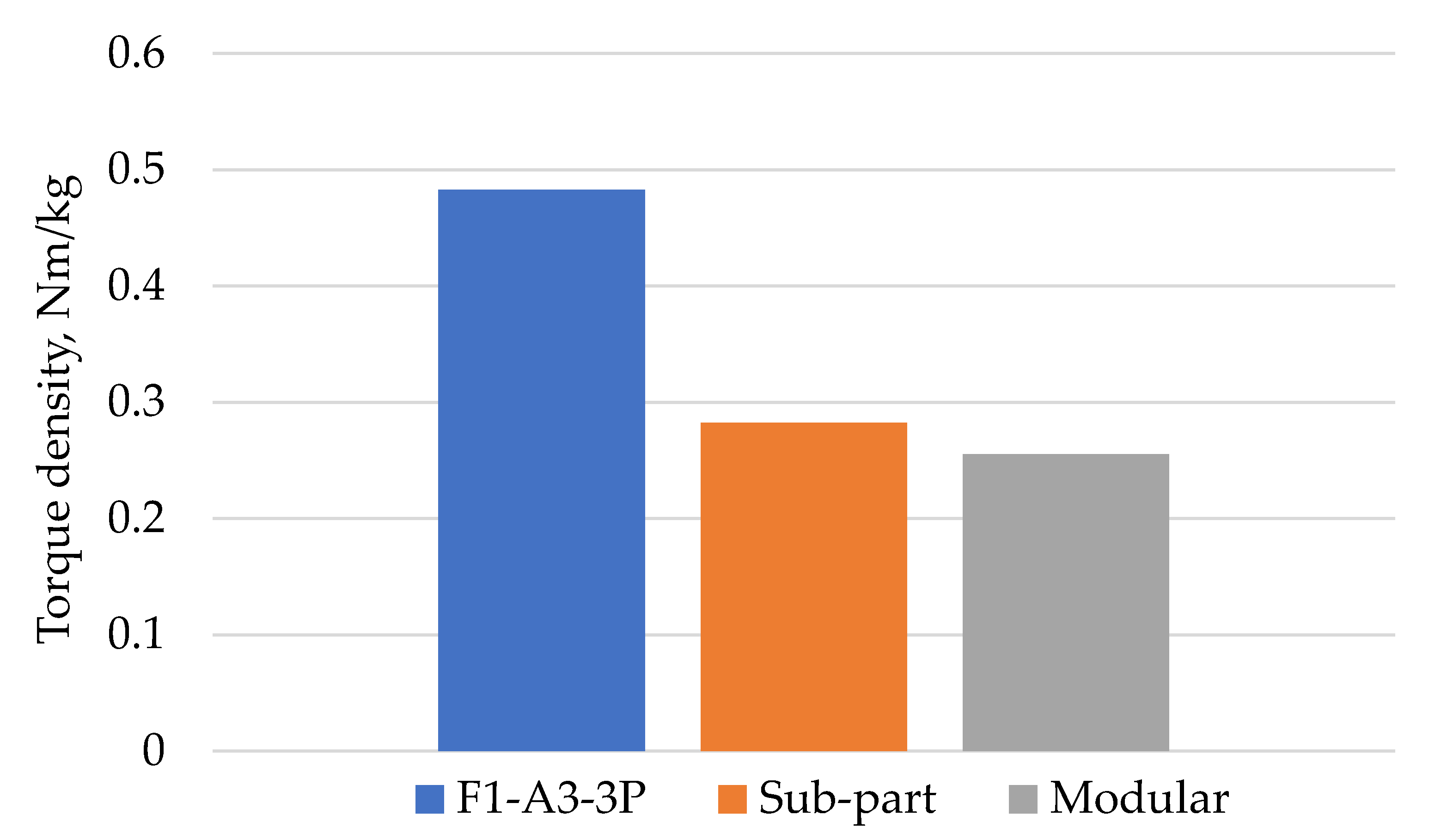 Energies 12 01576 g023
