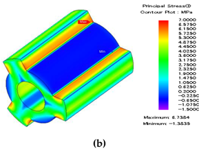 Energies 12 01576 i002