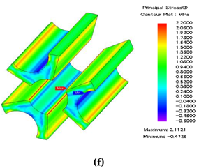 Energies 12 01576 i006