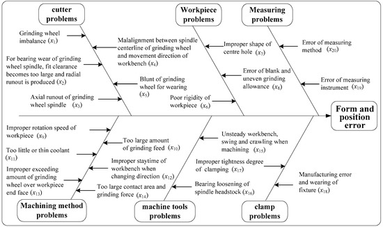Energies April 2 2019 Browse Articles