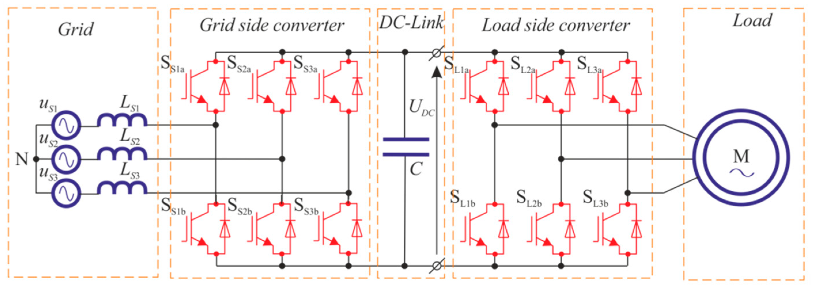 Energies Free FullText Challenges and Design Requirements for