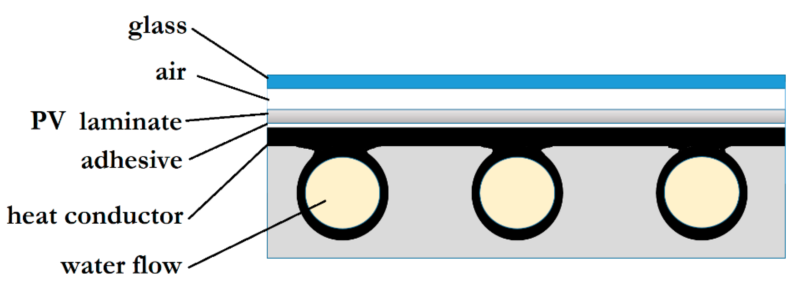 Energies 12 01582 g002