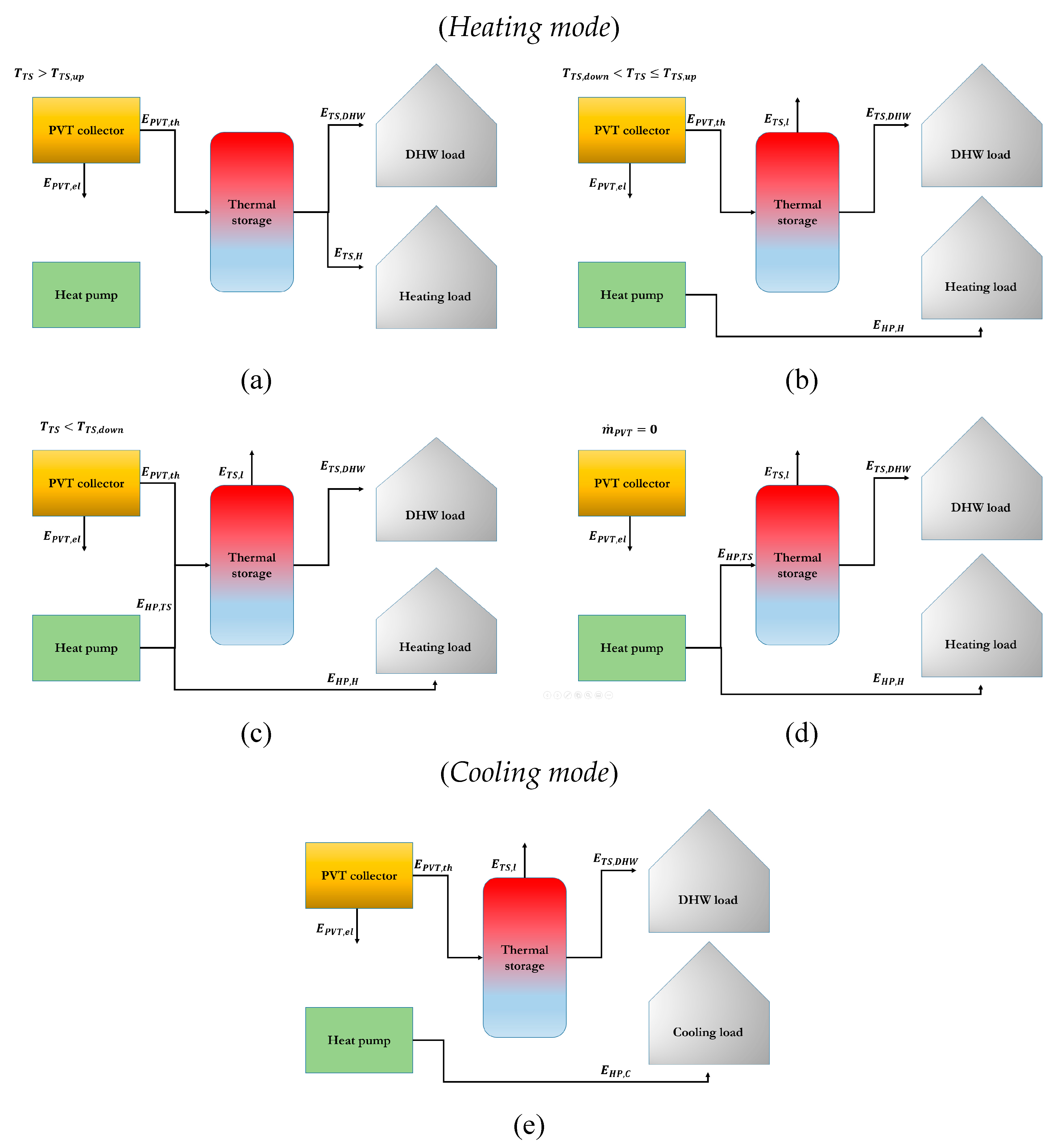 Energies 12 01582 g003