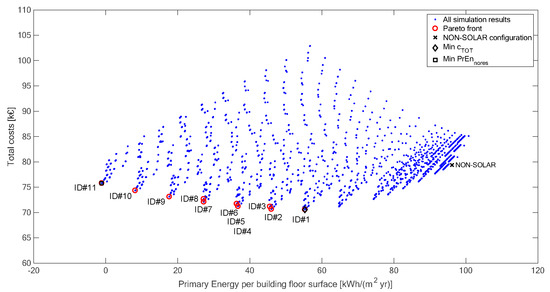 Energies April 2 2019 Browse Articles