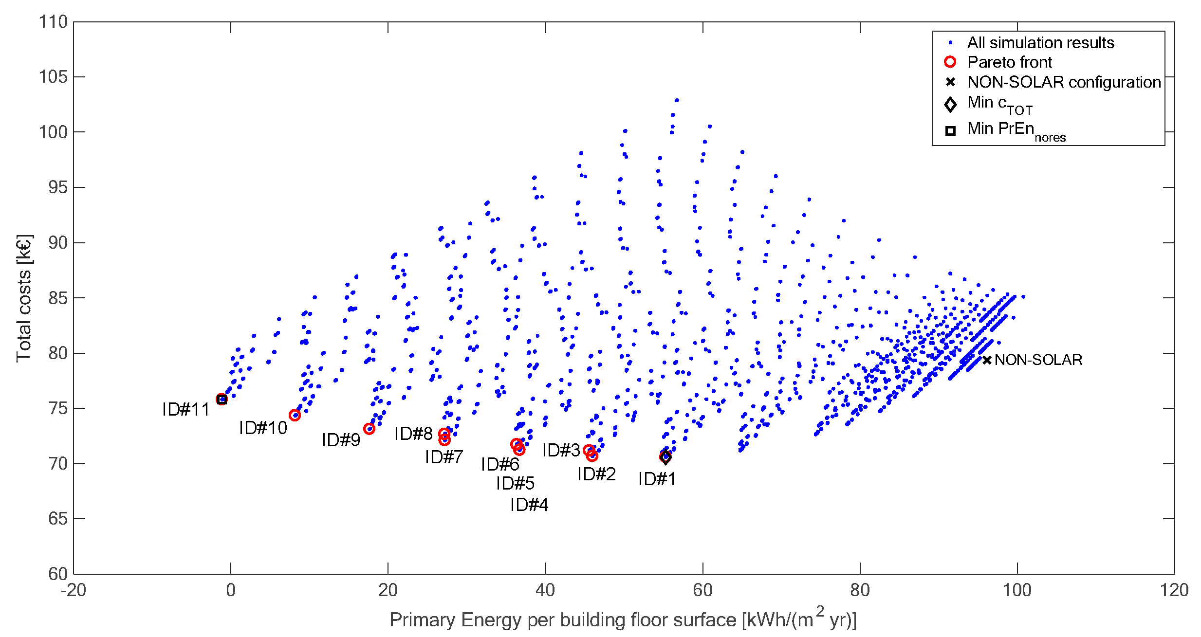 Energies 12 01582 g004