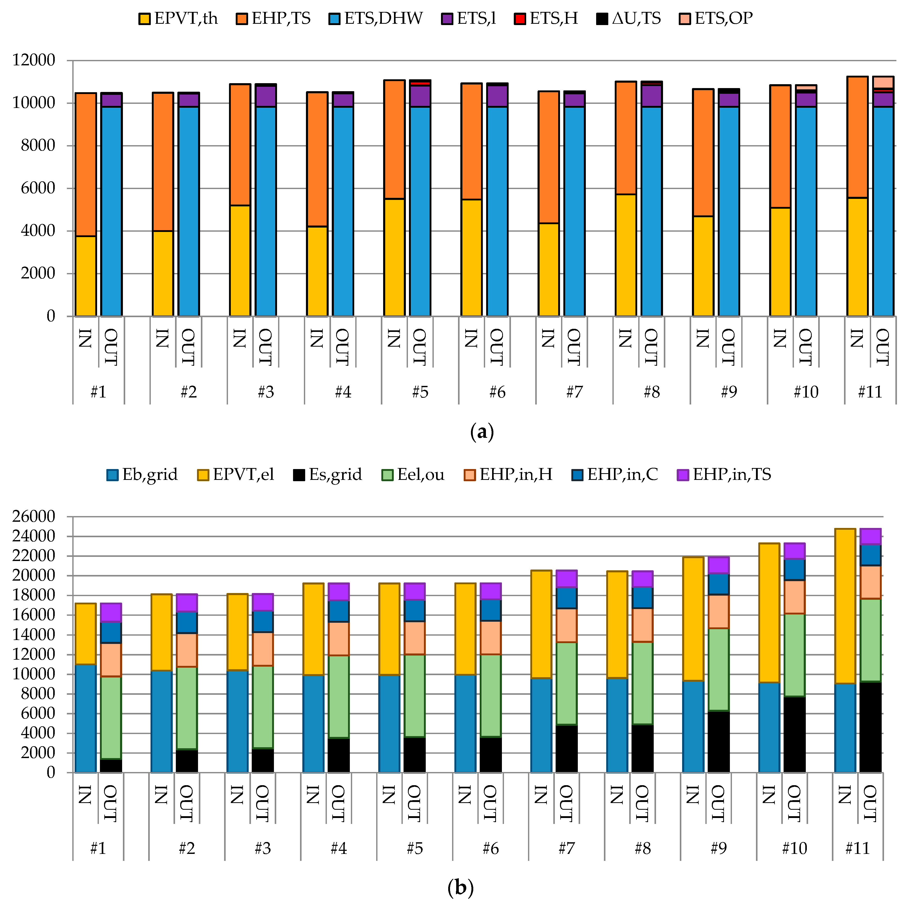 Energies 12 01582 g005