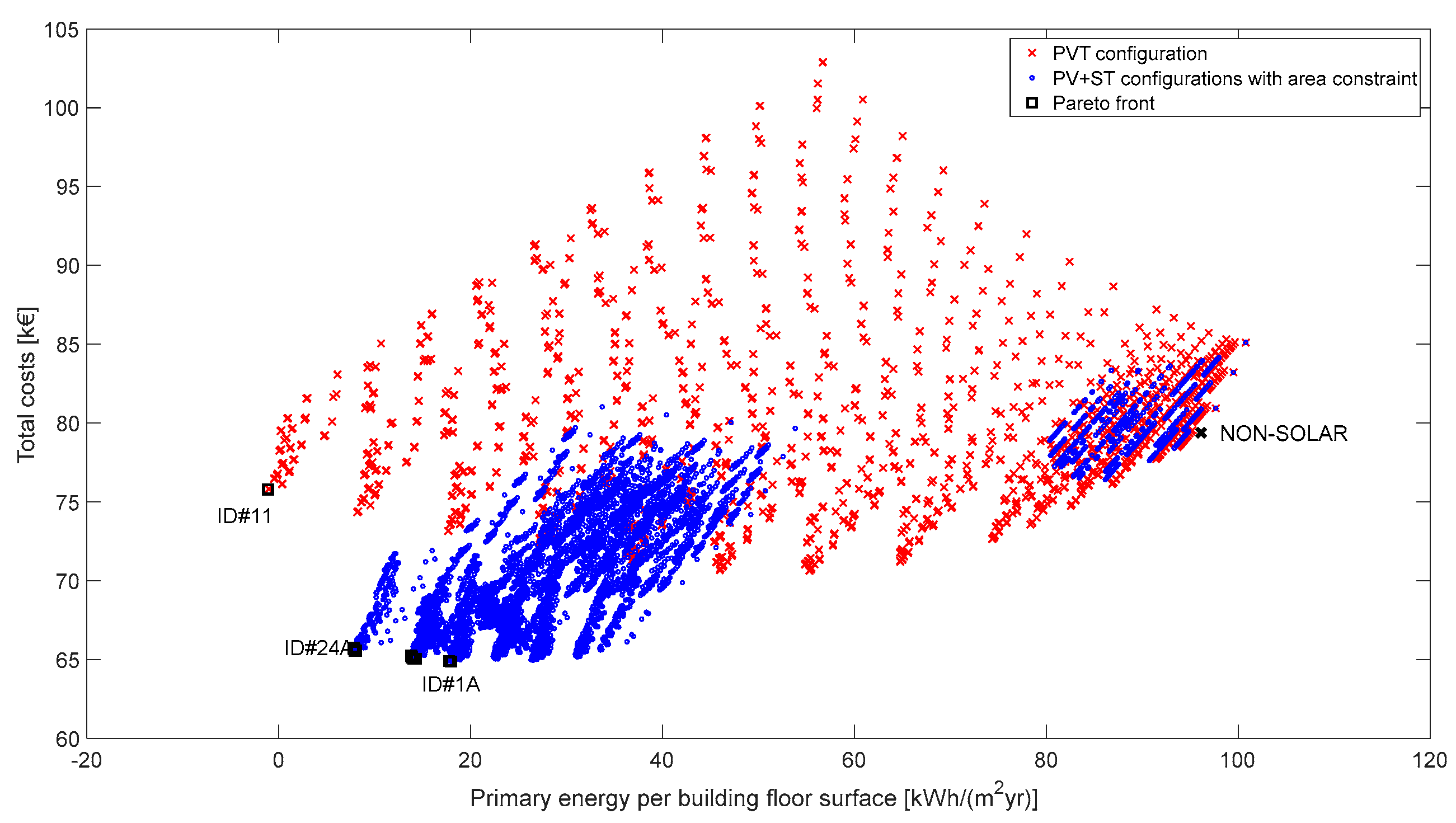 Energies 12 01582 g007