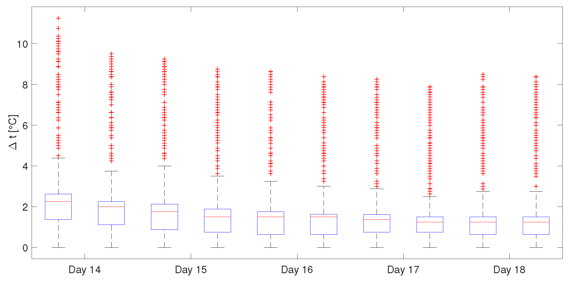 Energies 12 01583 g018