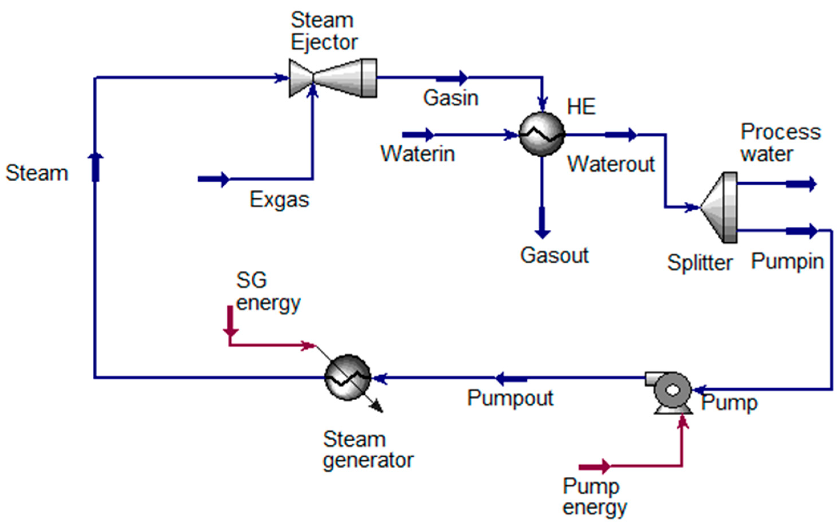 Energies 12 01585 g004