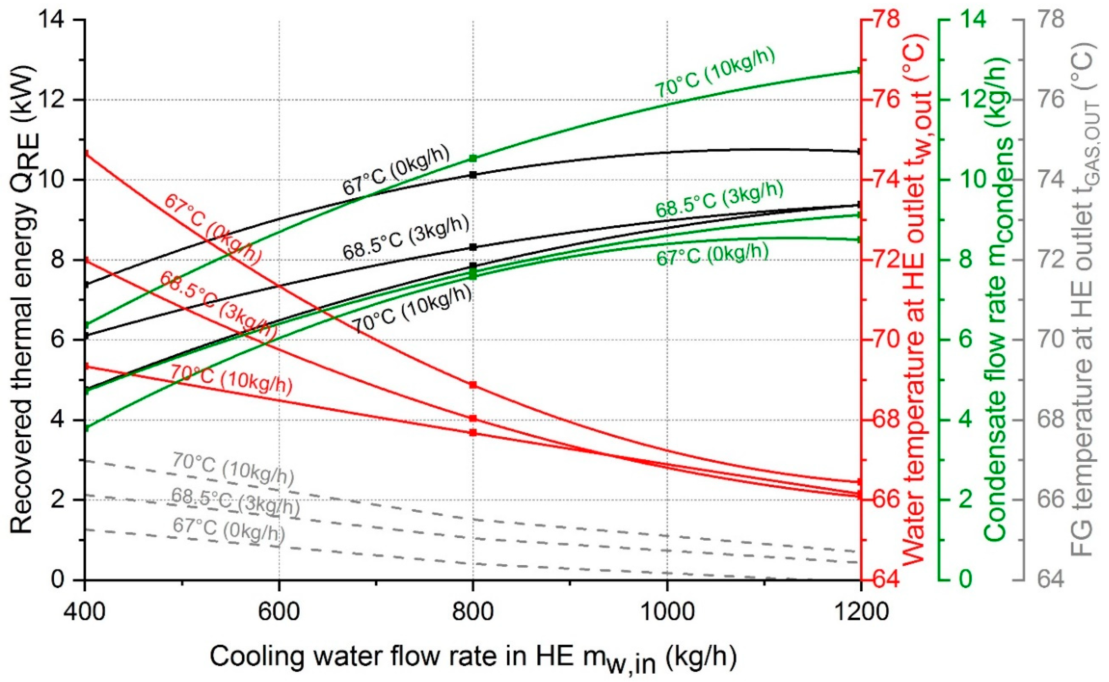 Energies 12 01585 g005