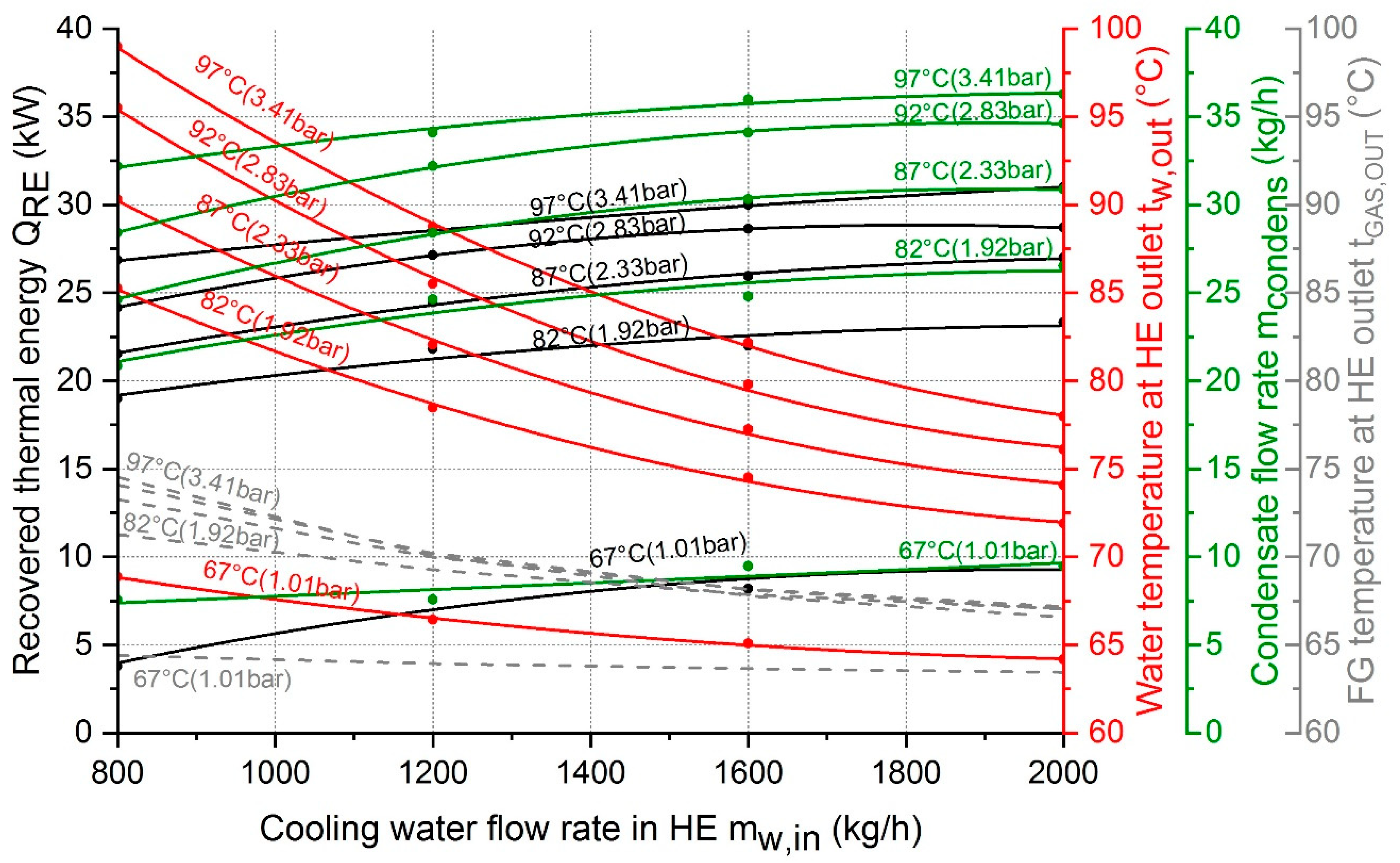 Energies 12 01585 g007