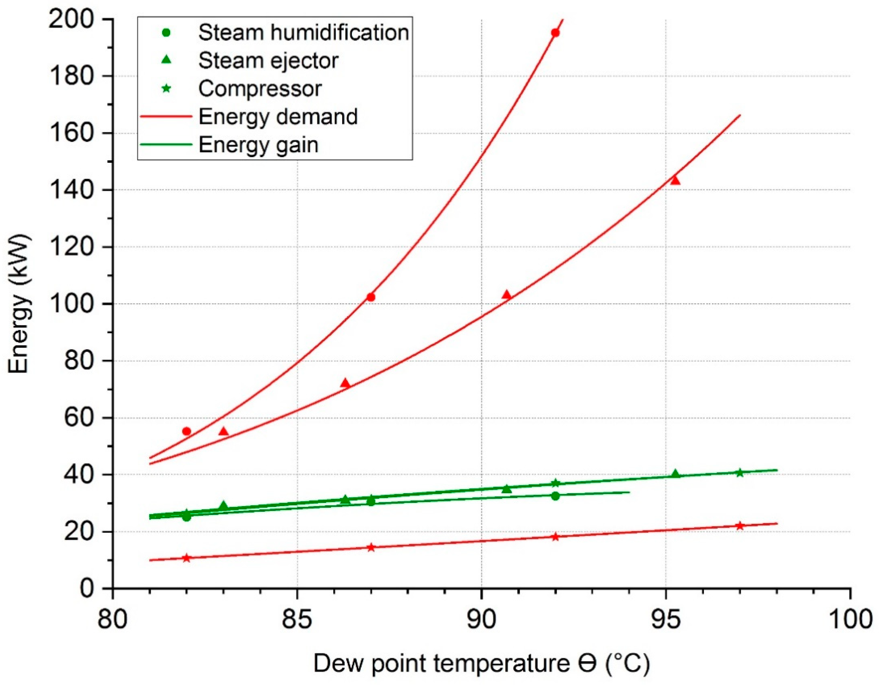 Energies 12 01585 g009