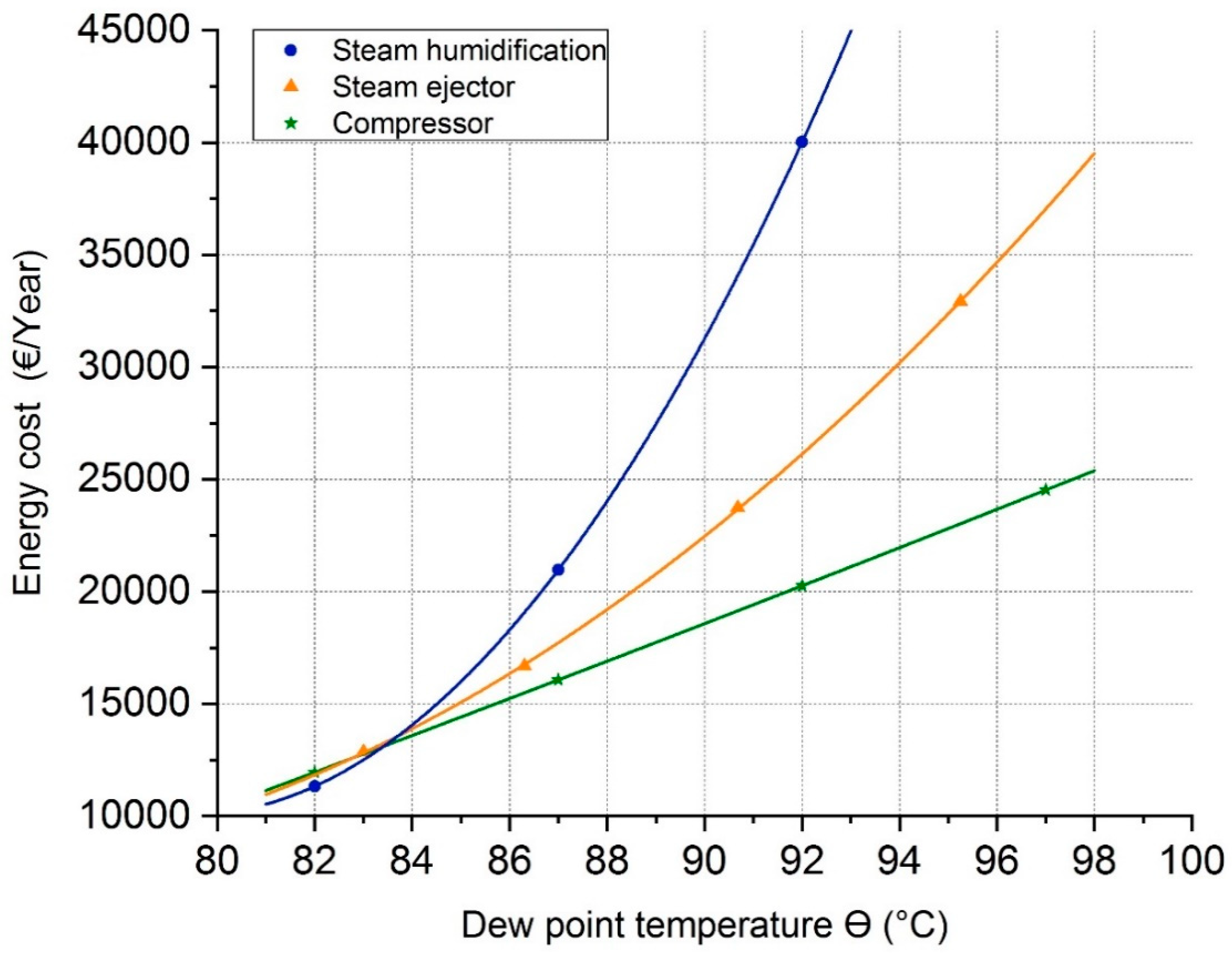 Energies 12 01585 g010
