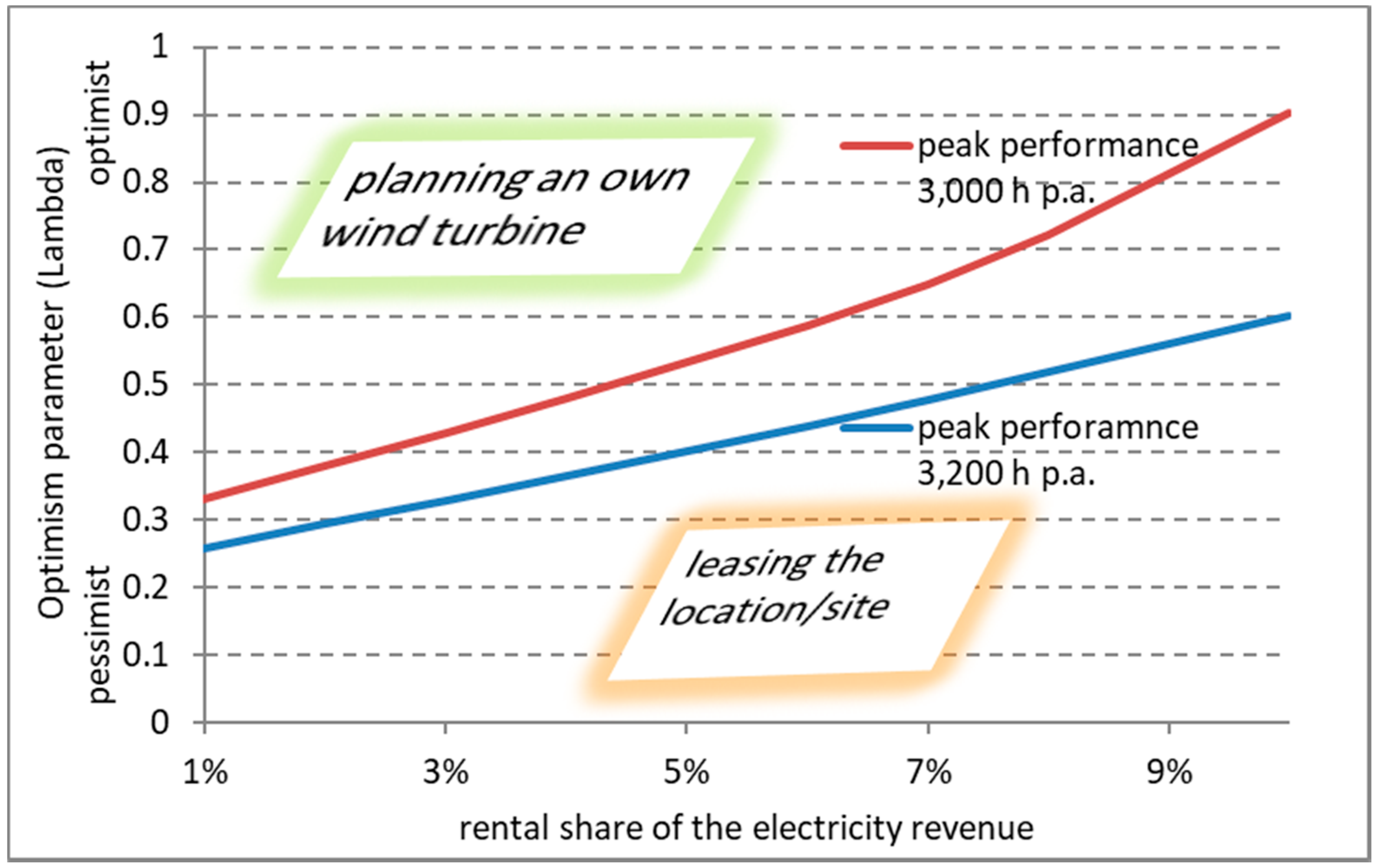 Energies 12 01587 g007