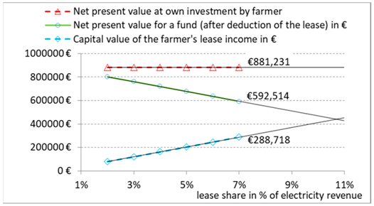 Energies 12 01587 i002