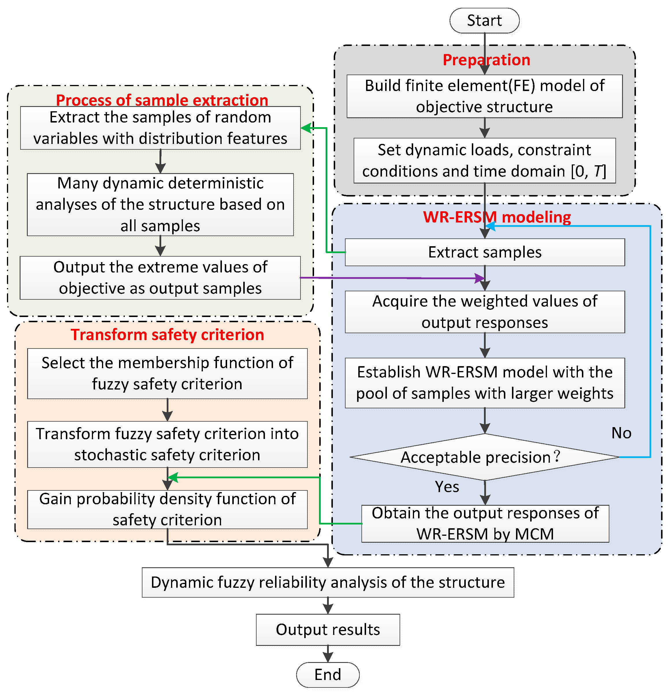 Energies 12 01588 g001