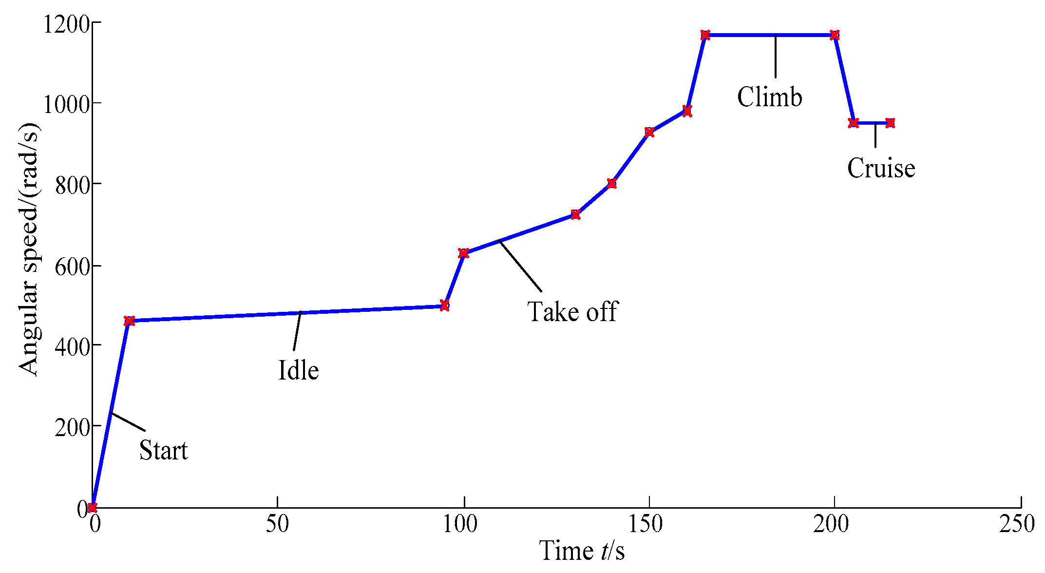 Energies 12 01588 g003