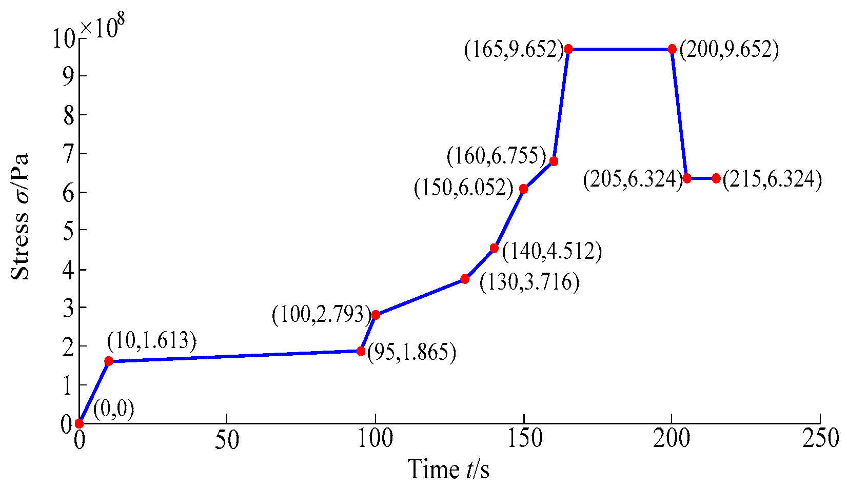 Energies 12 01588 g007