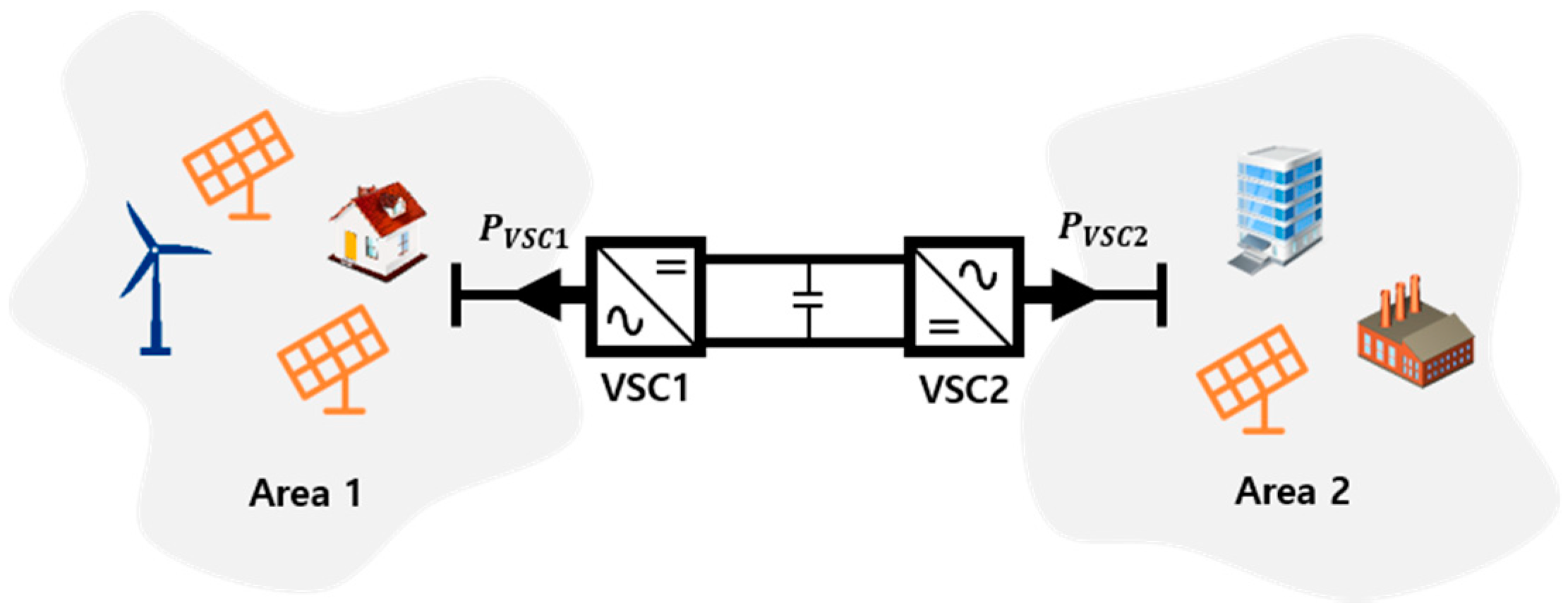 Energies 12 01589 g001