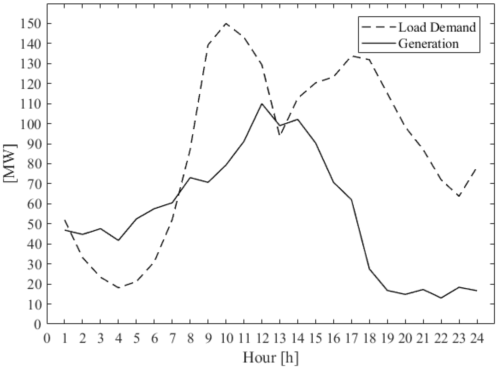 Energies 12 01589 g005
