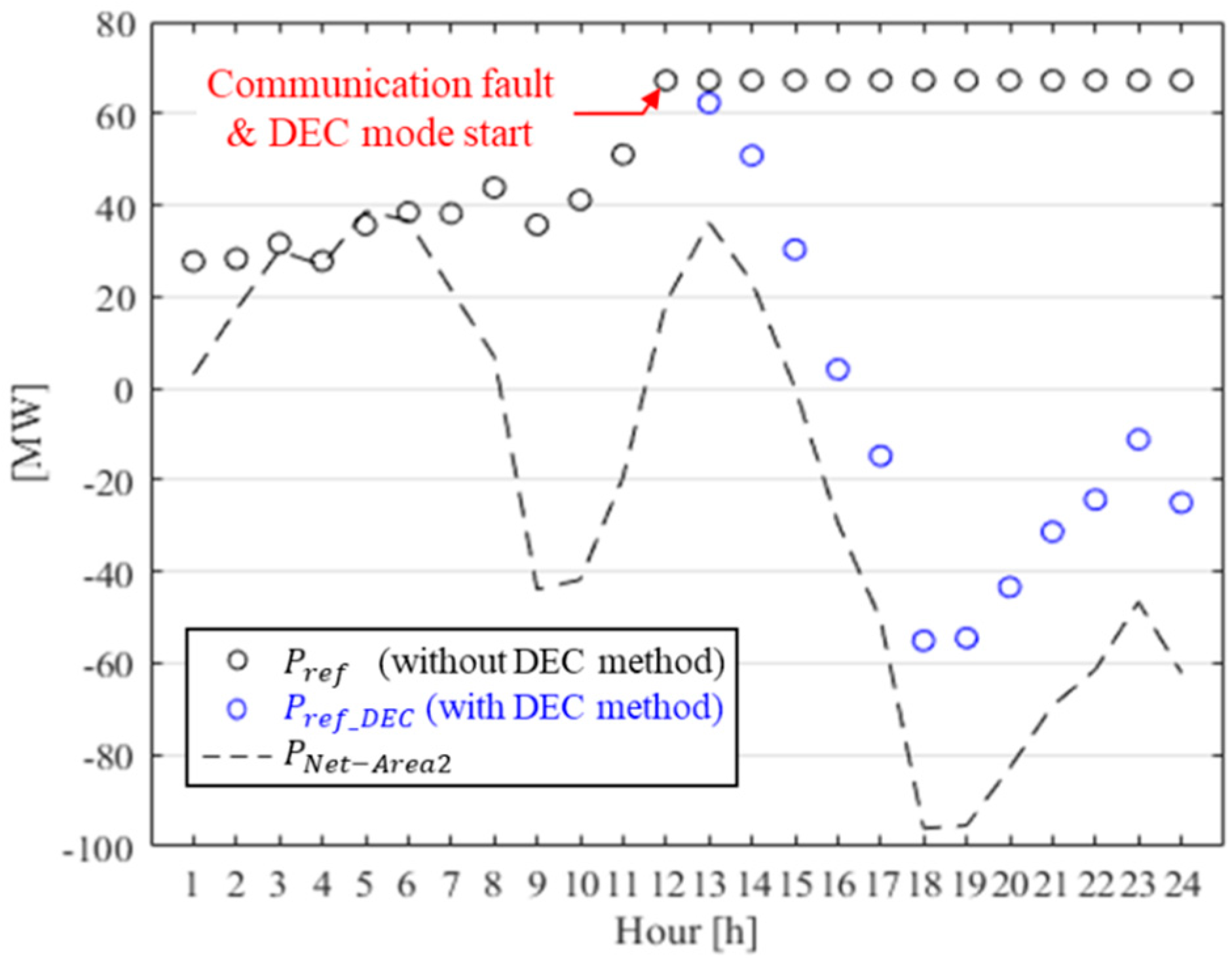 Energies 12 01589 g017