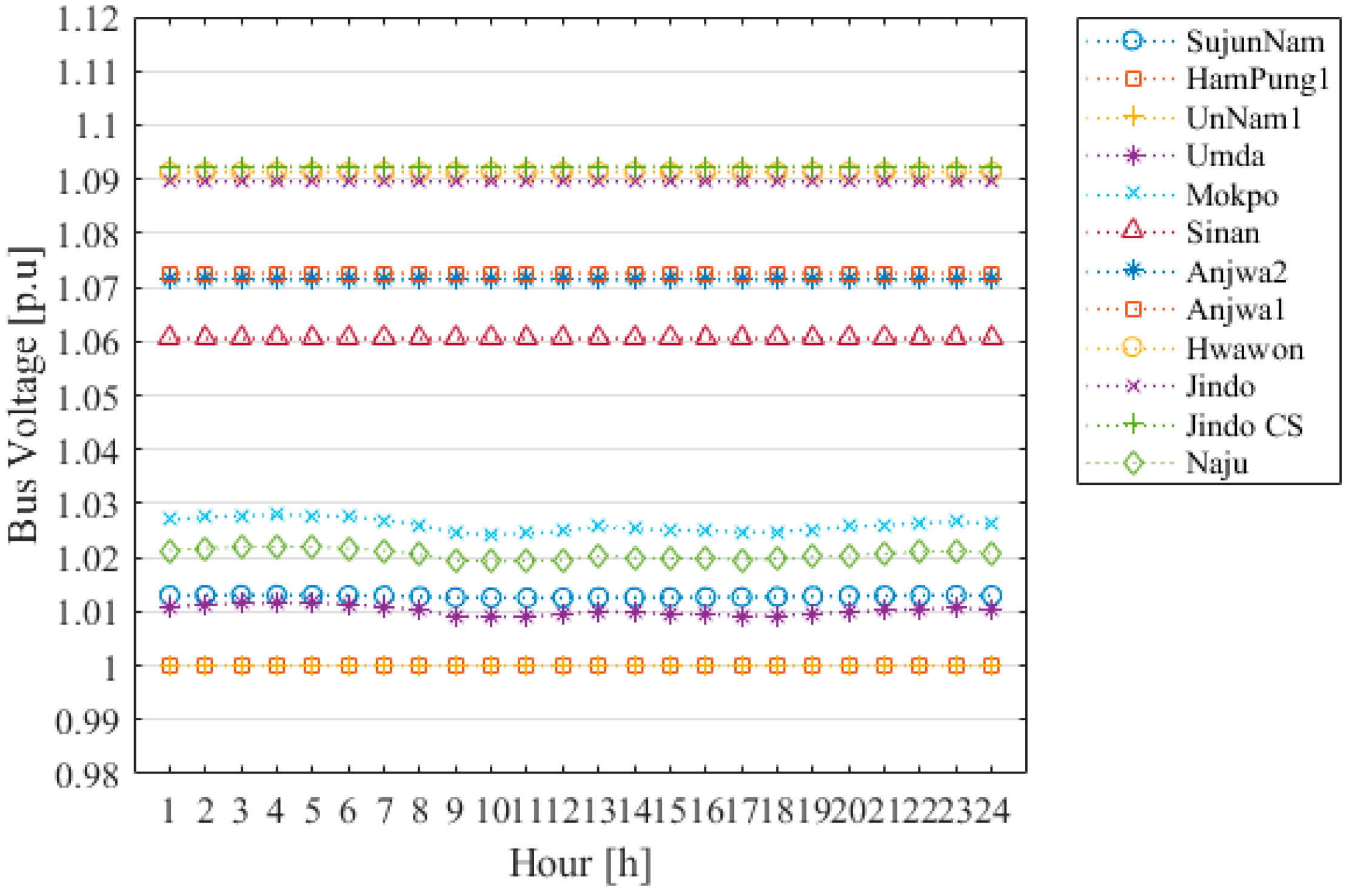 Energies 12 01589 g0a1