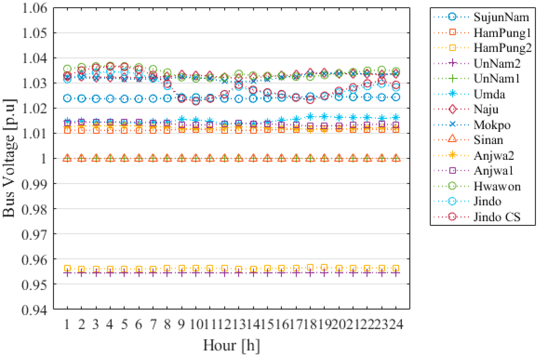 Energies 12 01589 g0a2