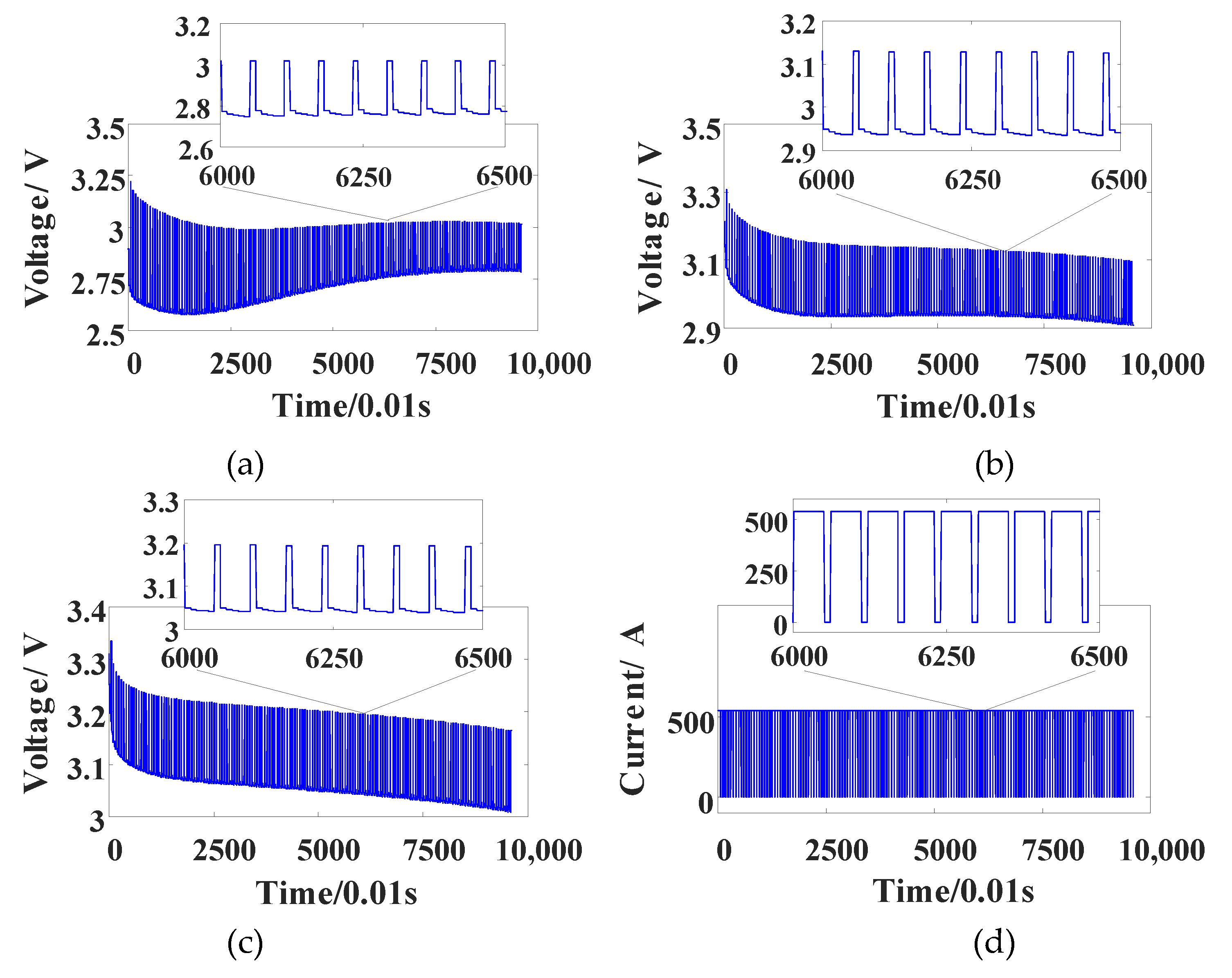 Energies 12 01592 g006