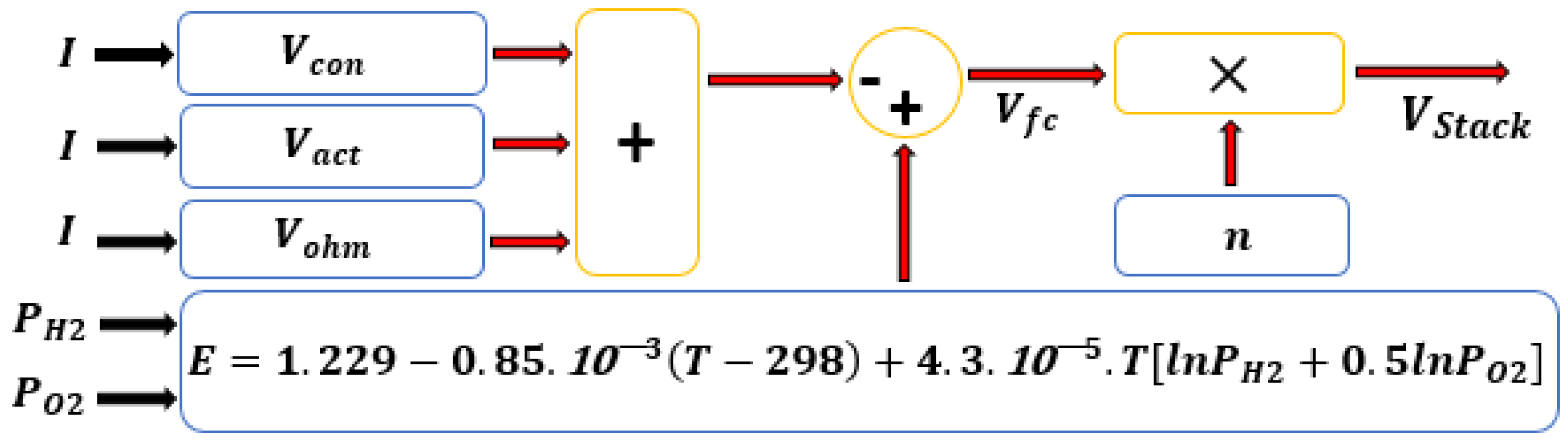 Energies 12 01594 g003