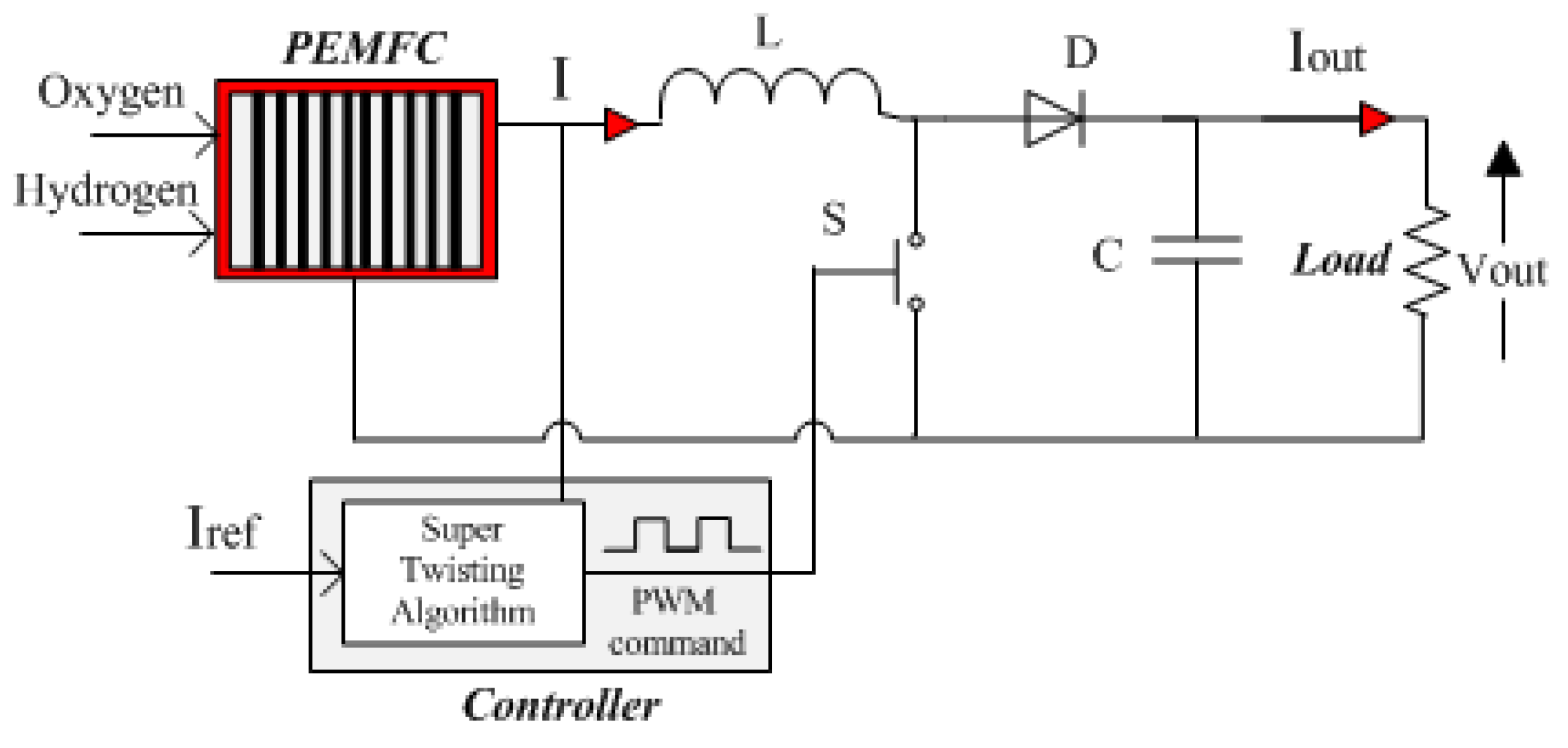 Energies 12 01594 g004