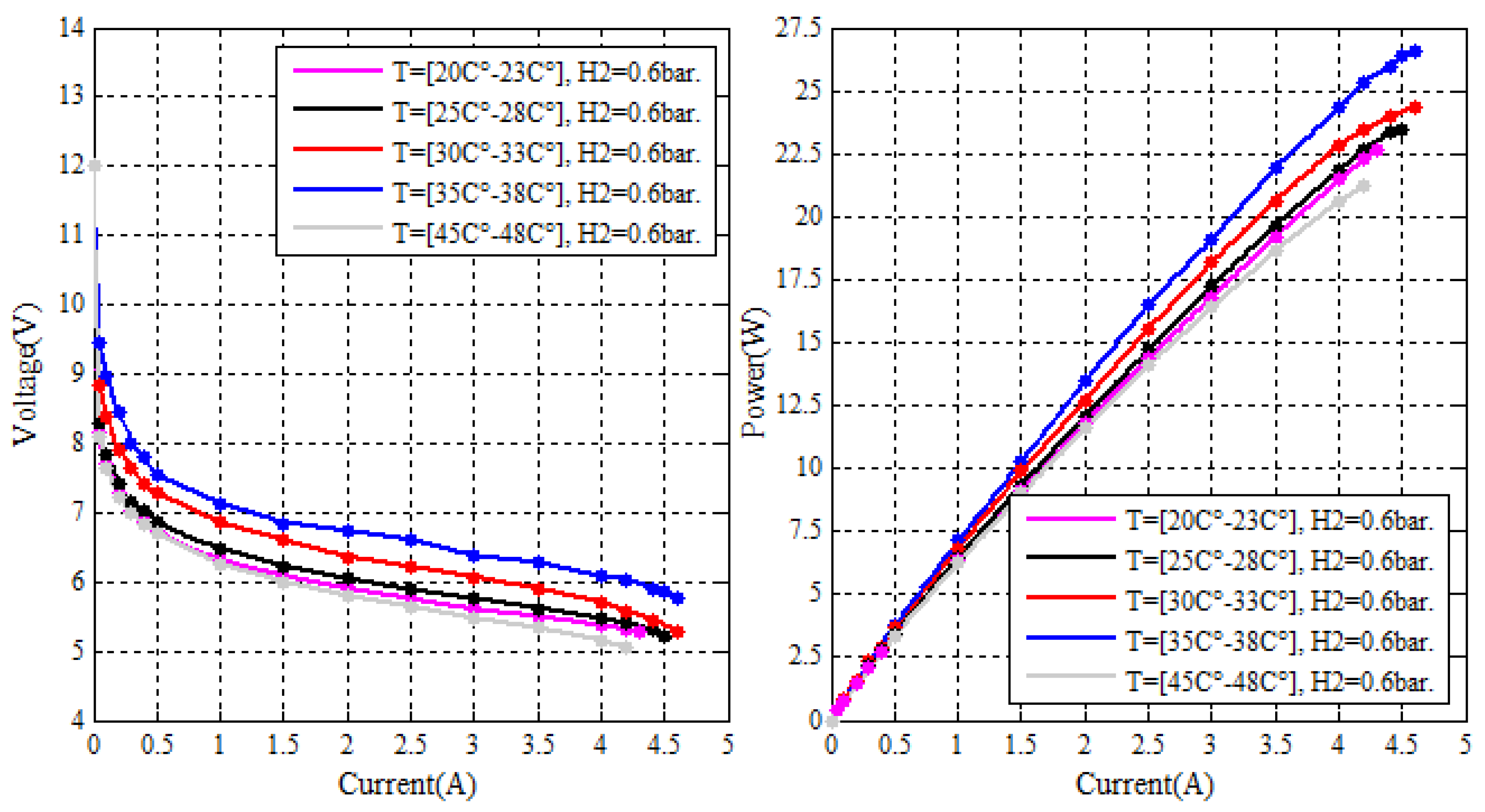 Energies 12 01594 g009