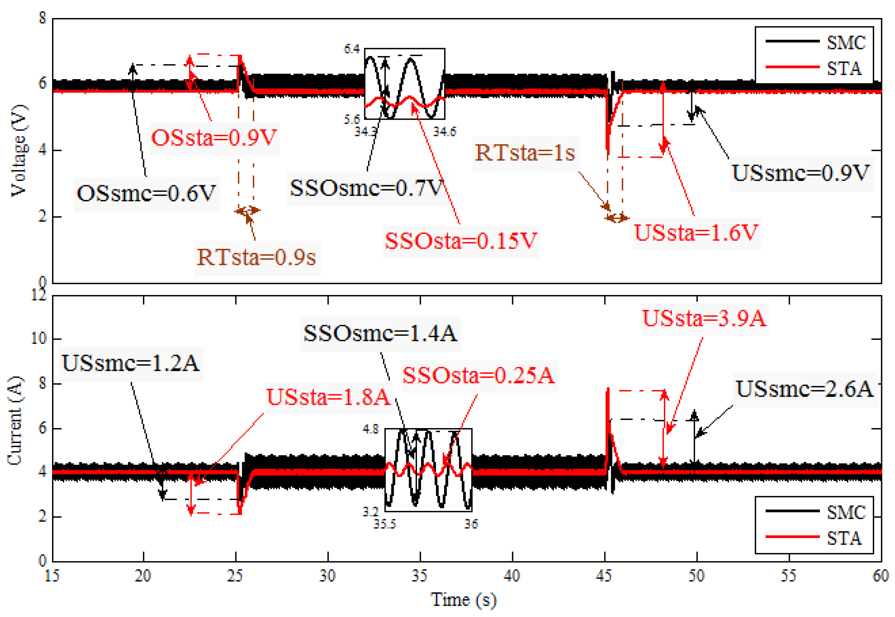 Energies 12 01594 g012
