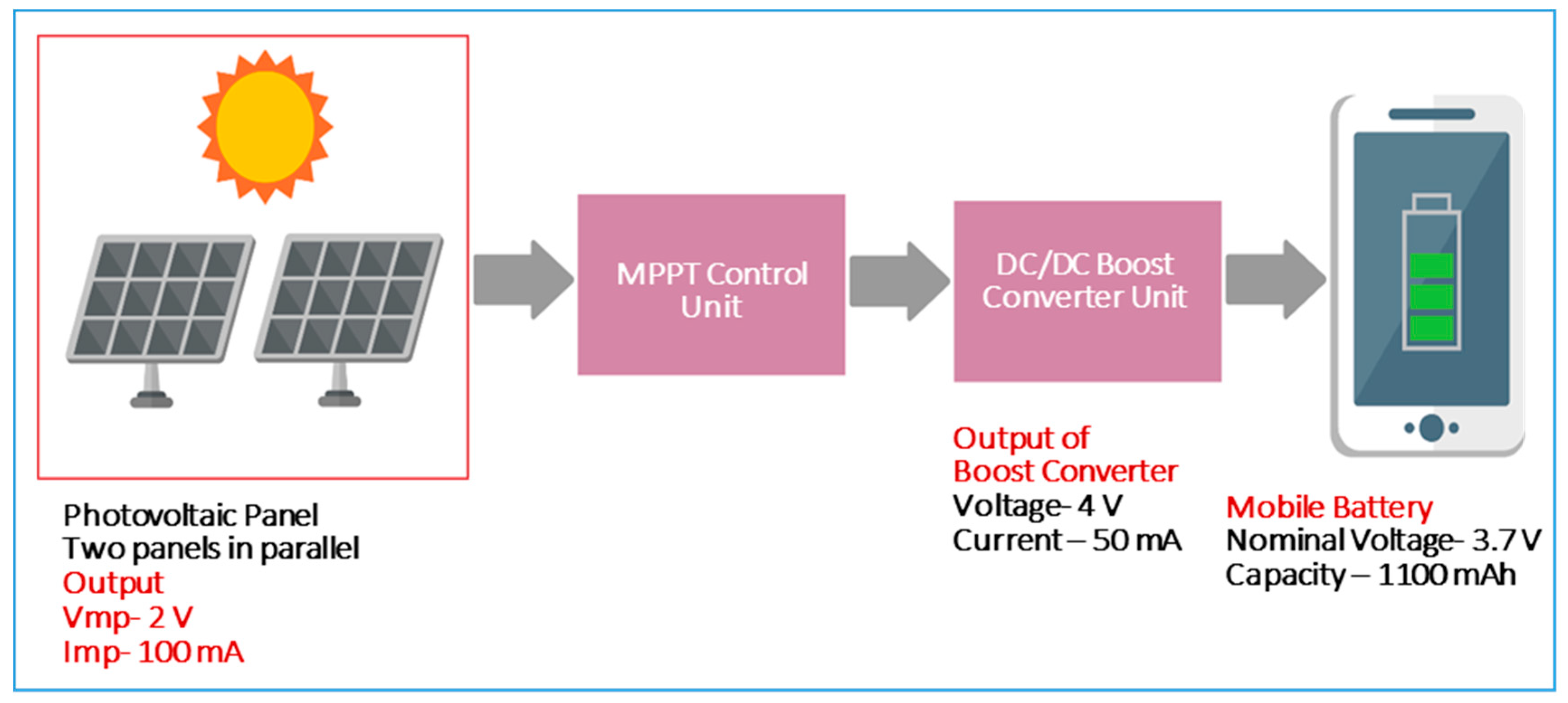 Energies 12 01595 g003 Energies 12 01595 g003