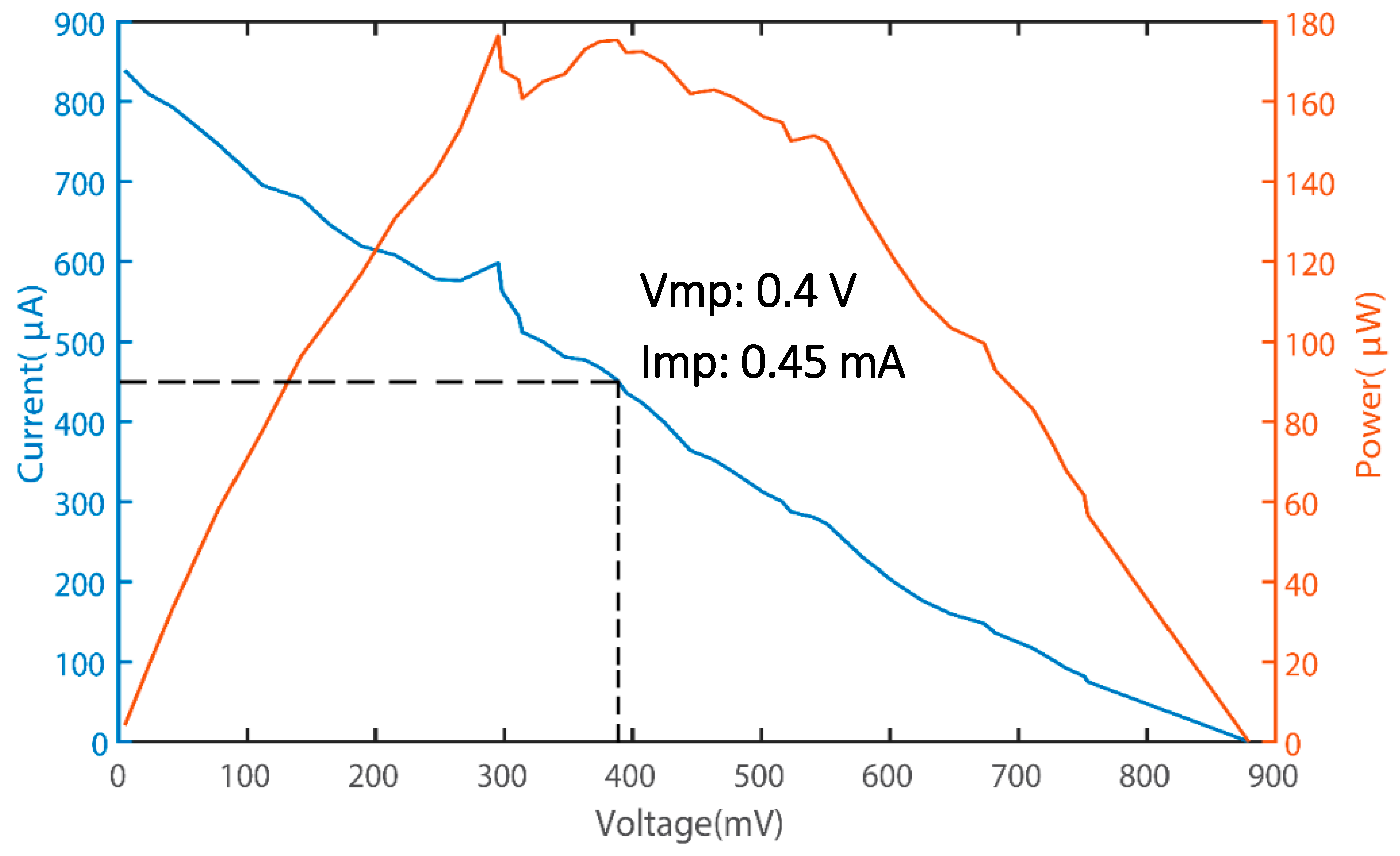 Energies 12 01595 g004 Energies 12 01595 g004