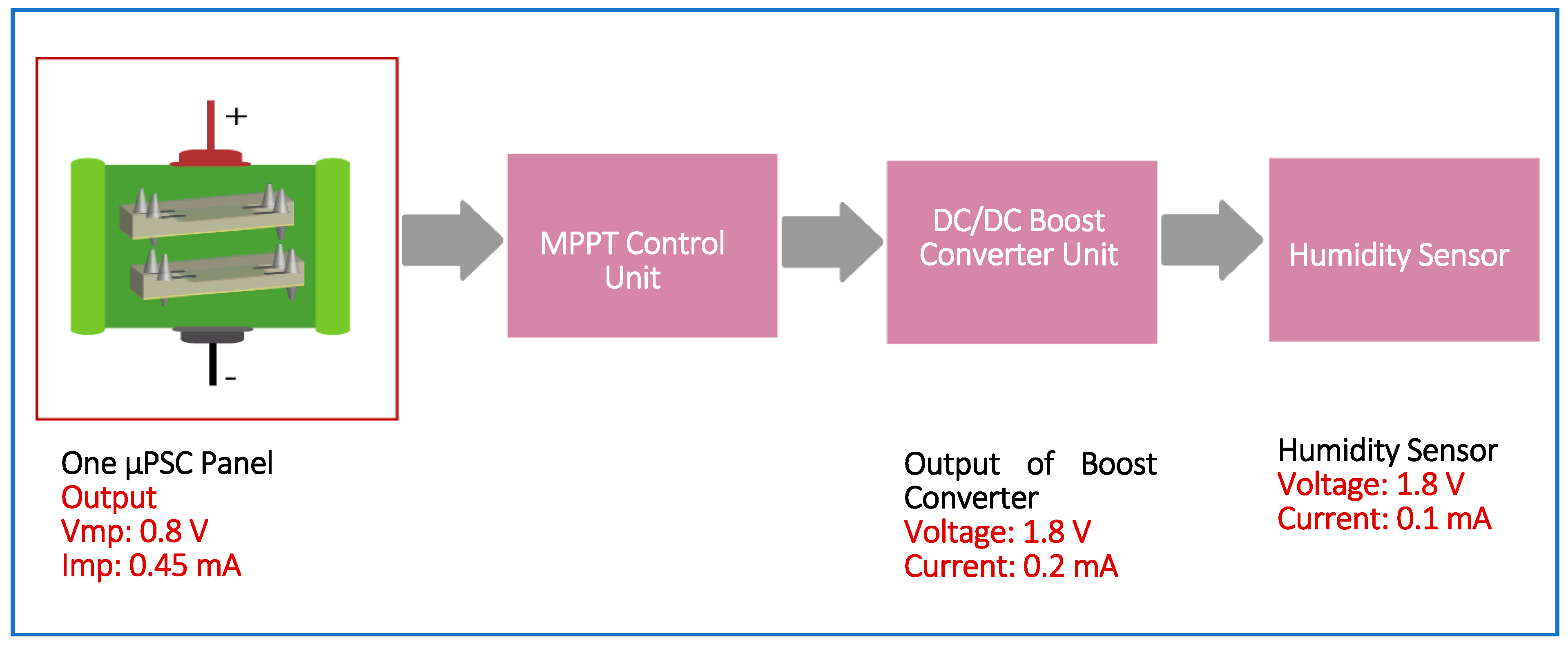 Energies 12 01595 g008 Energies 12 01595 g008