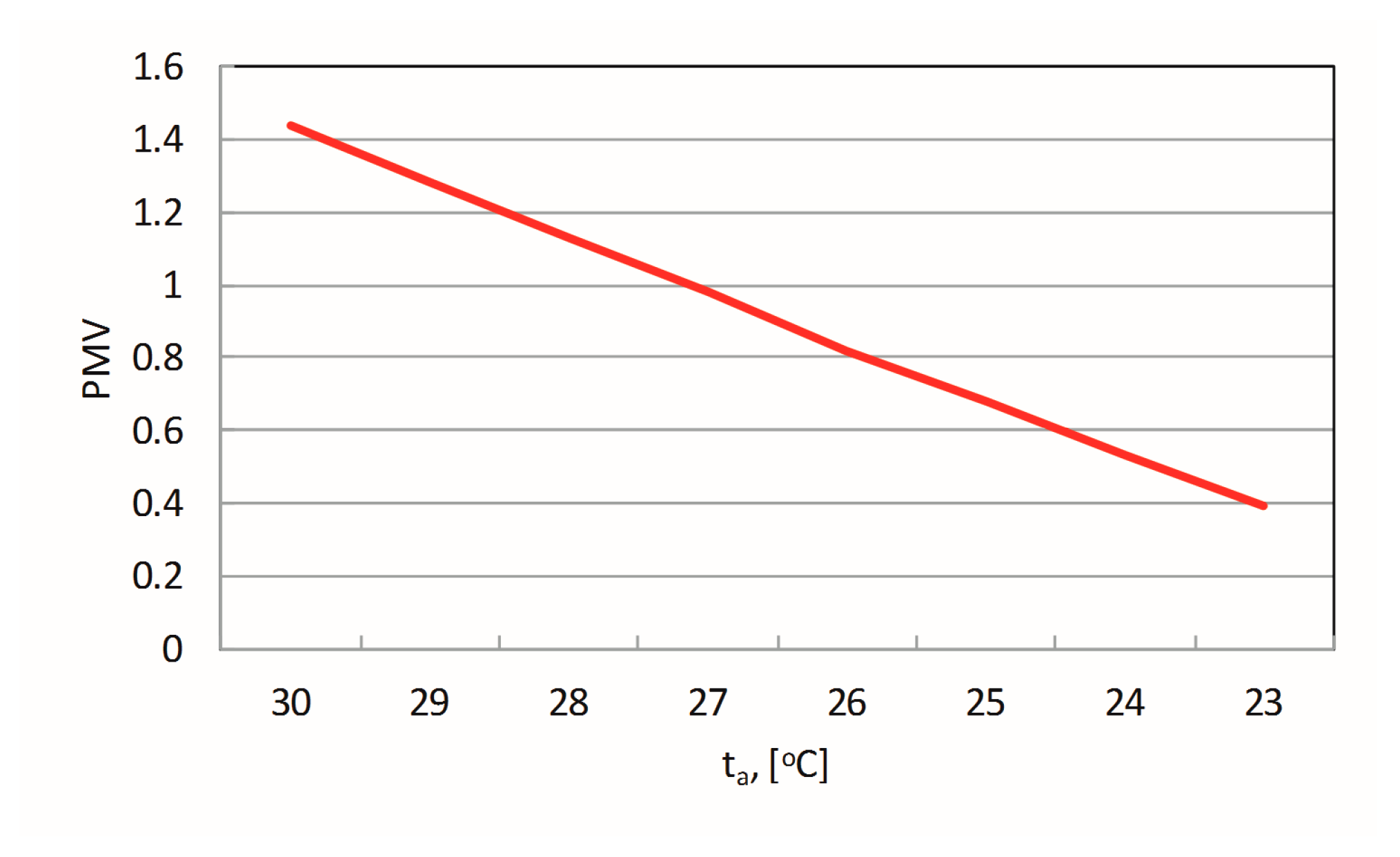 Energies 12 01596 g010 550
