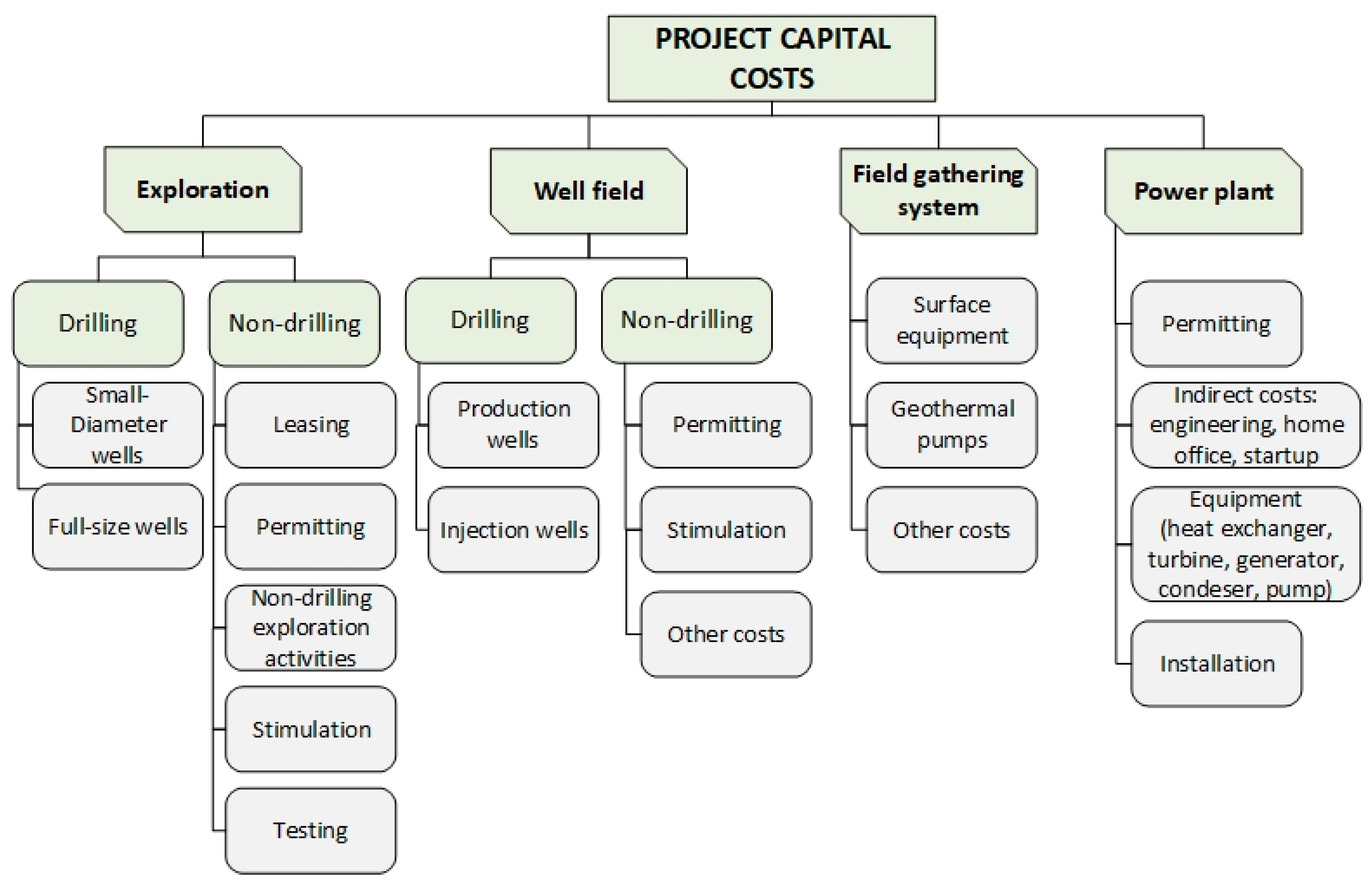 Energies 12 01597 g002 550