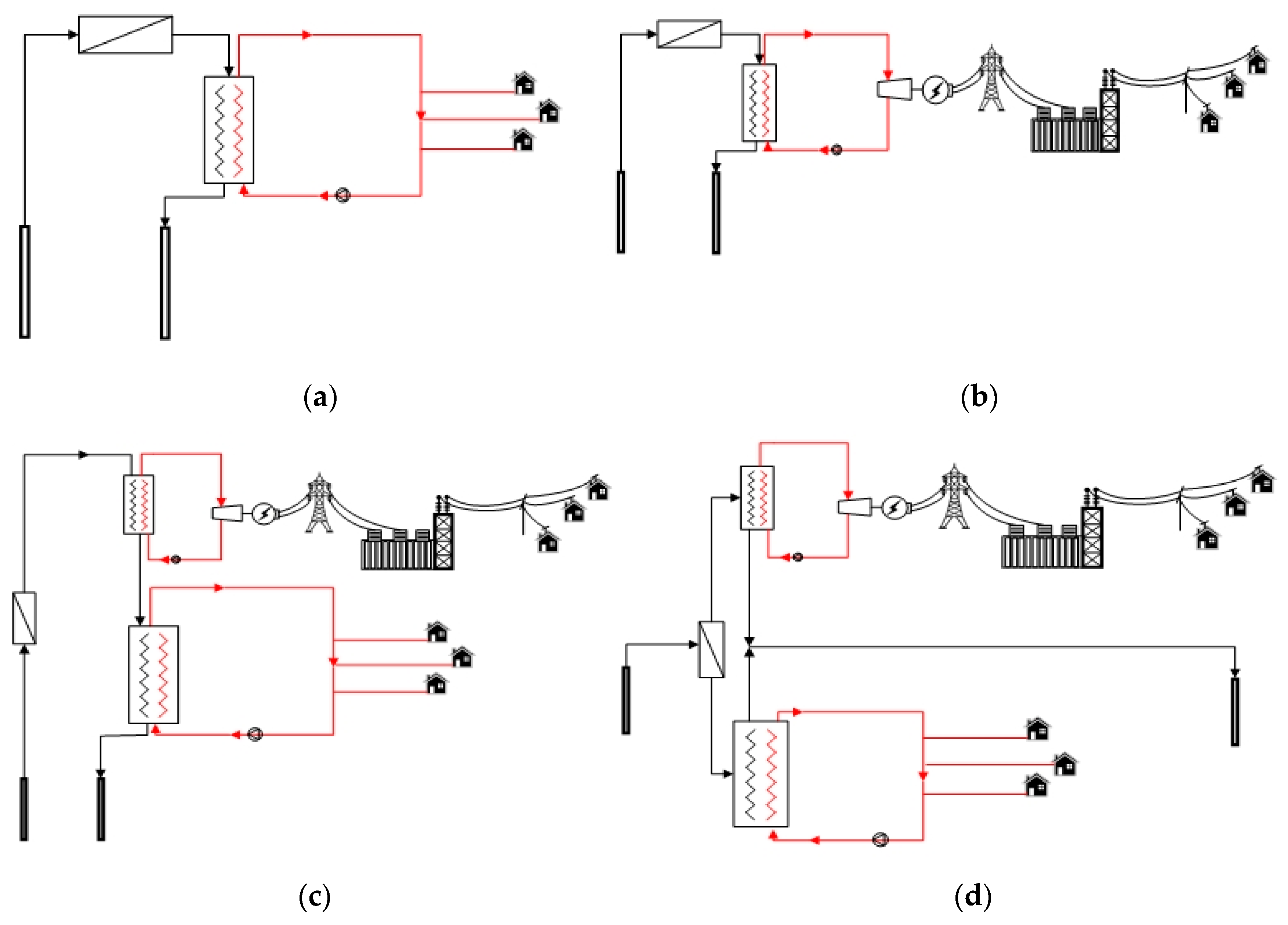 Energies 12 01597 g004 550