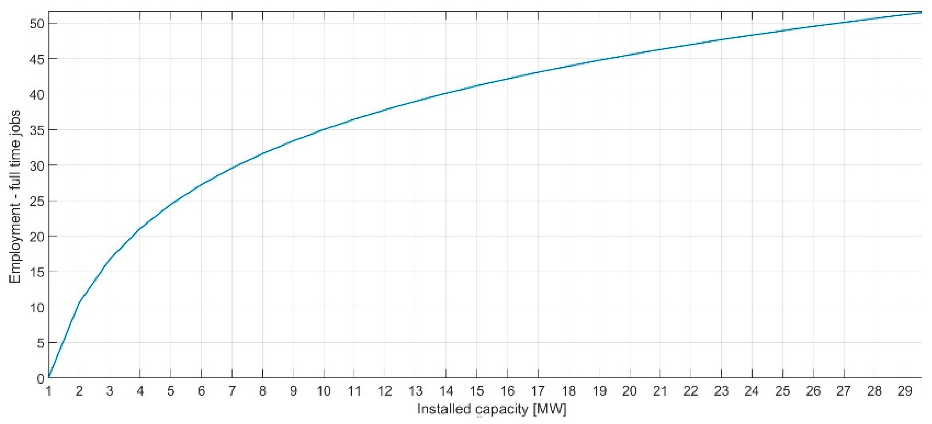 Energies 12 01597 g006 550