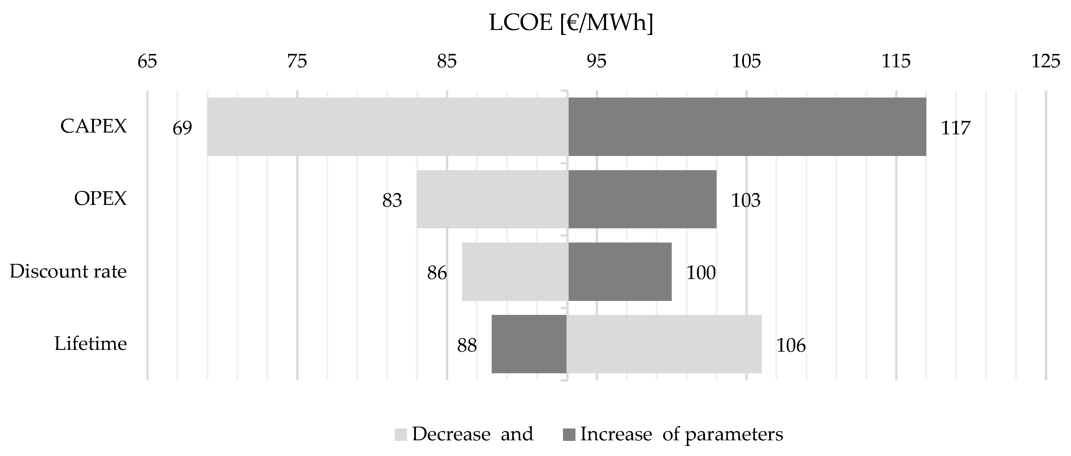 Energies 12 01597 g007 550