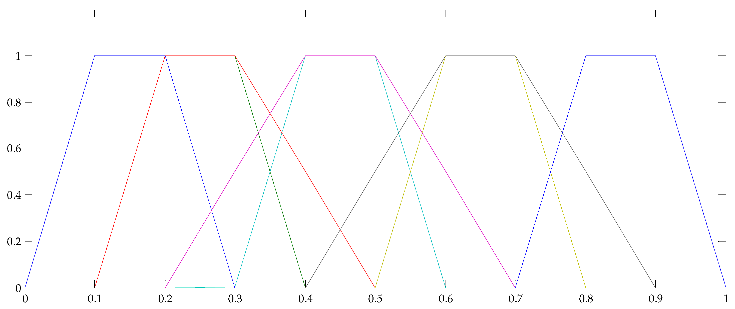 Energies 12 01598 g002 550