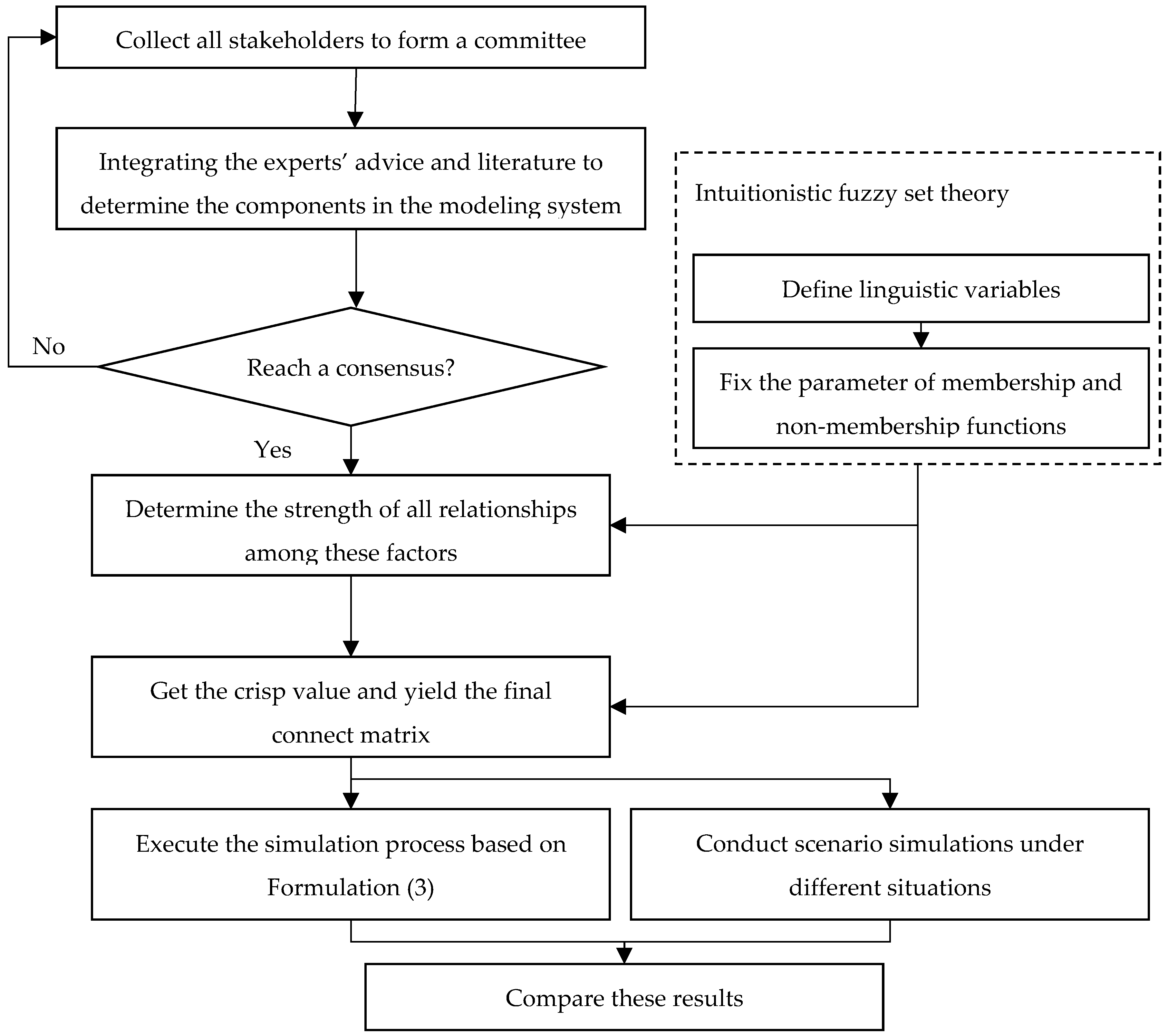Energies 12 01598 g003 550