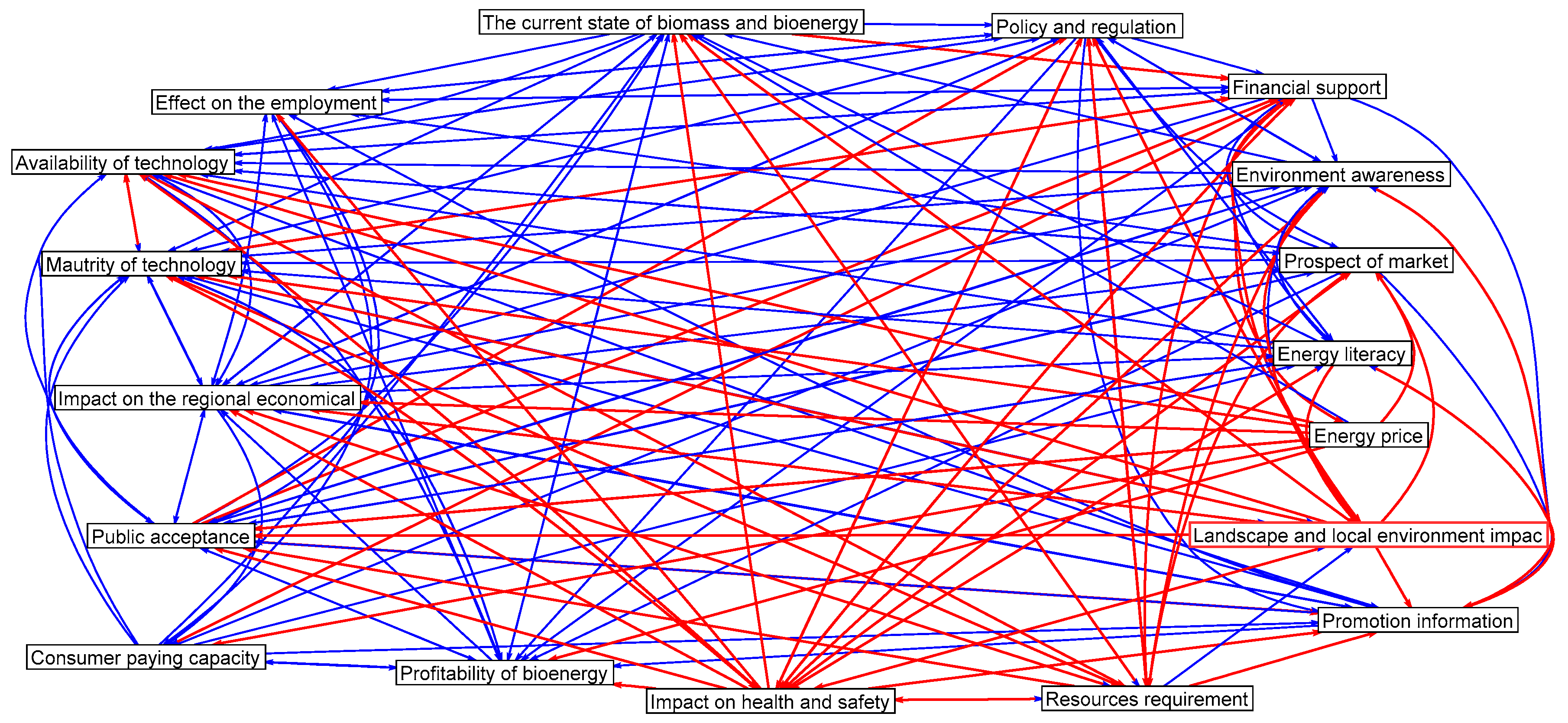 Energies 12 01598 g004 550