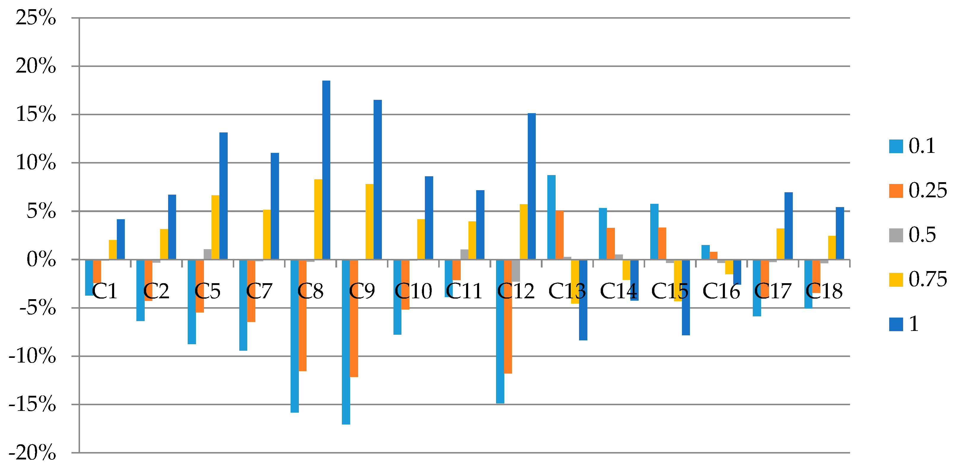 Energies 12 01598 g005 550