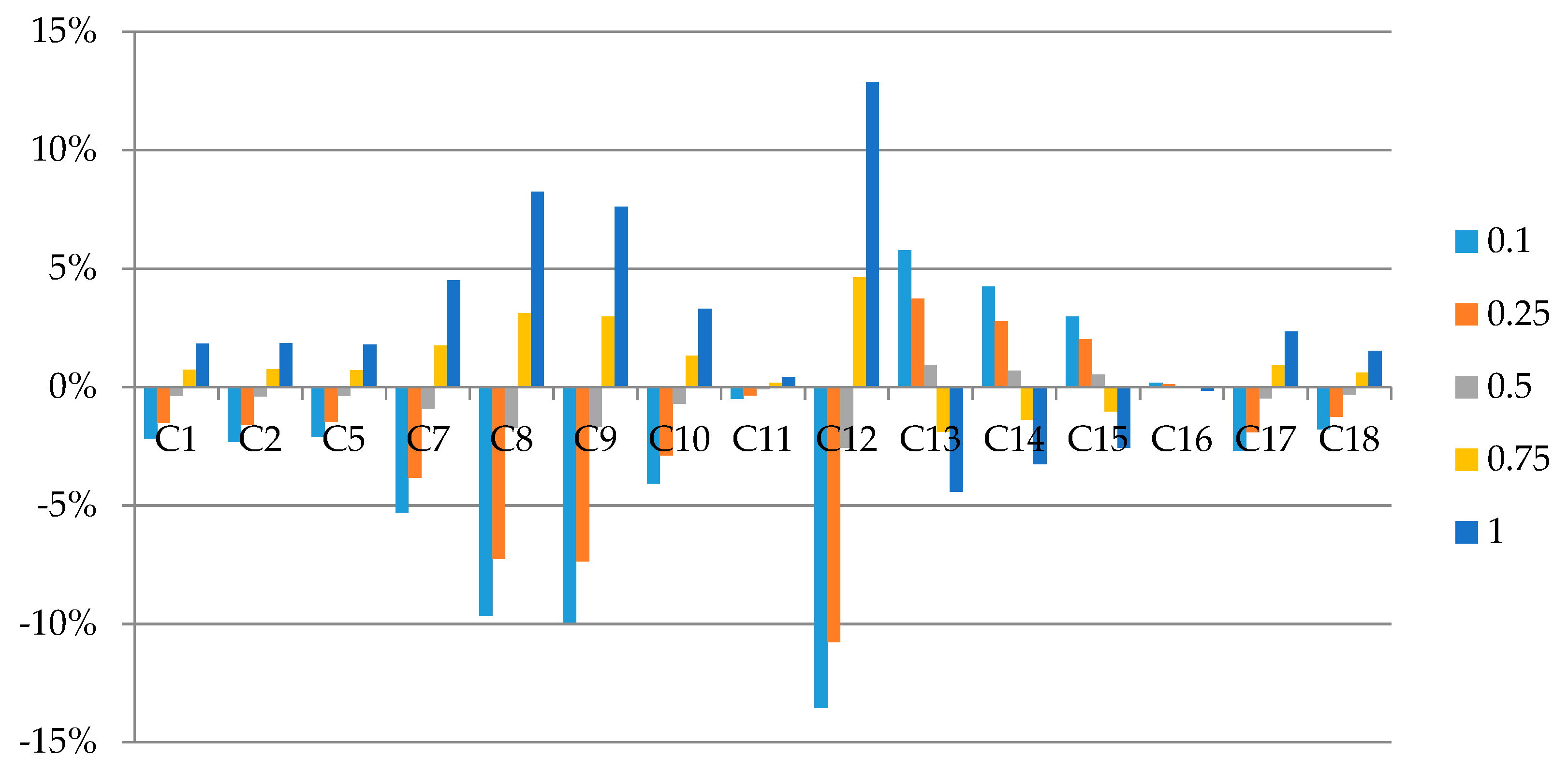 Energies 12 01598 g006 550