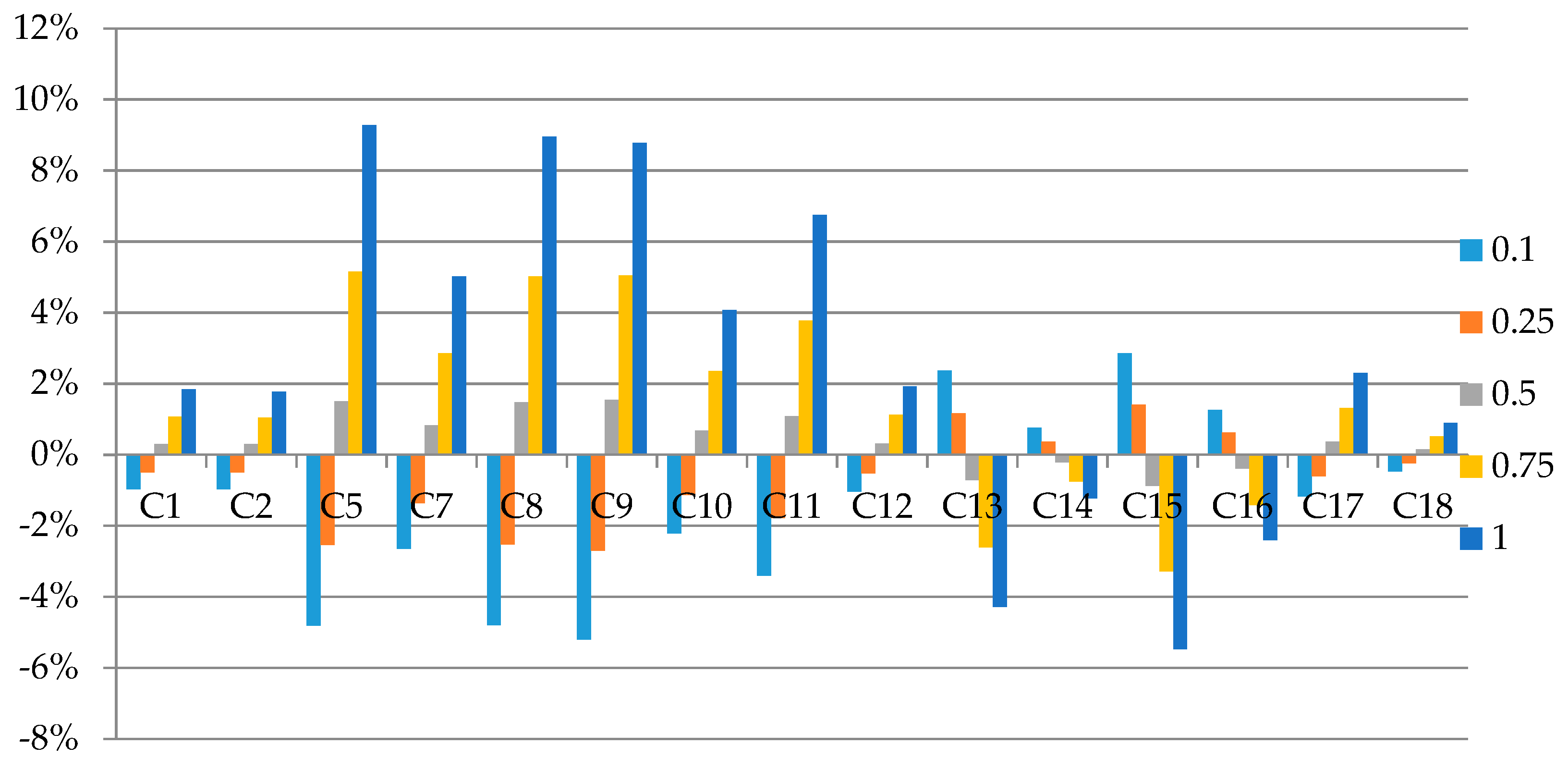 Energies 12 01598 g007 550