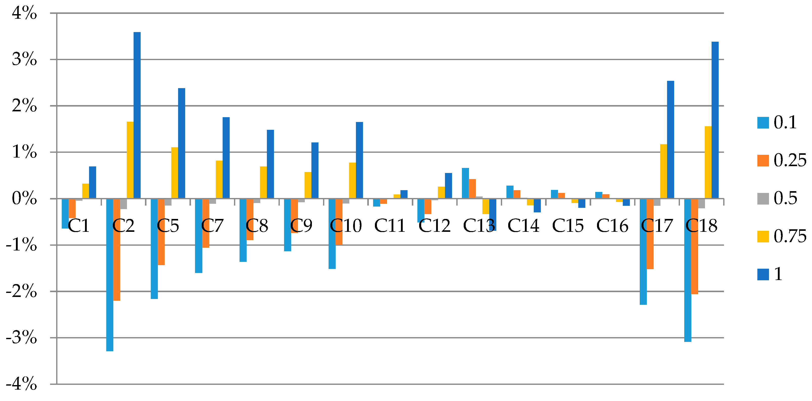 Energies 12 01598 g008 550