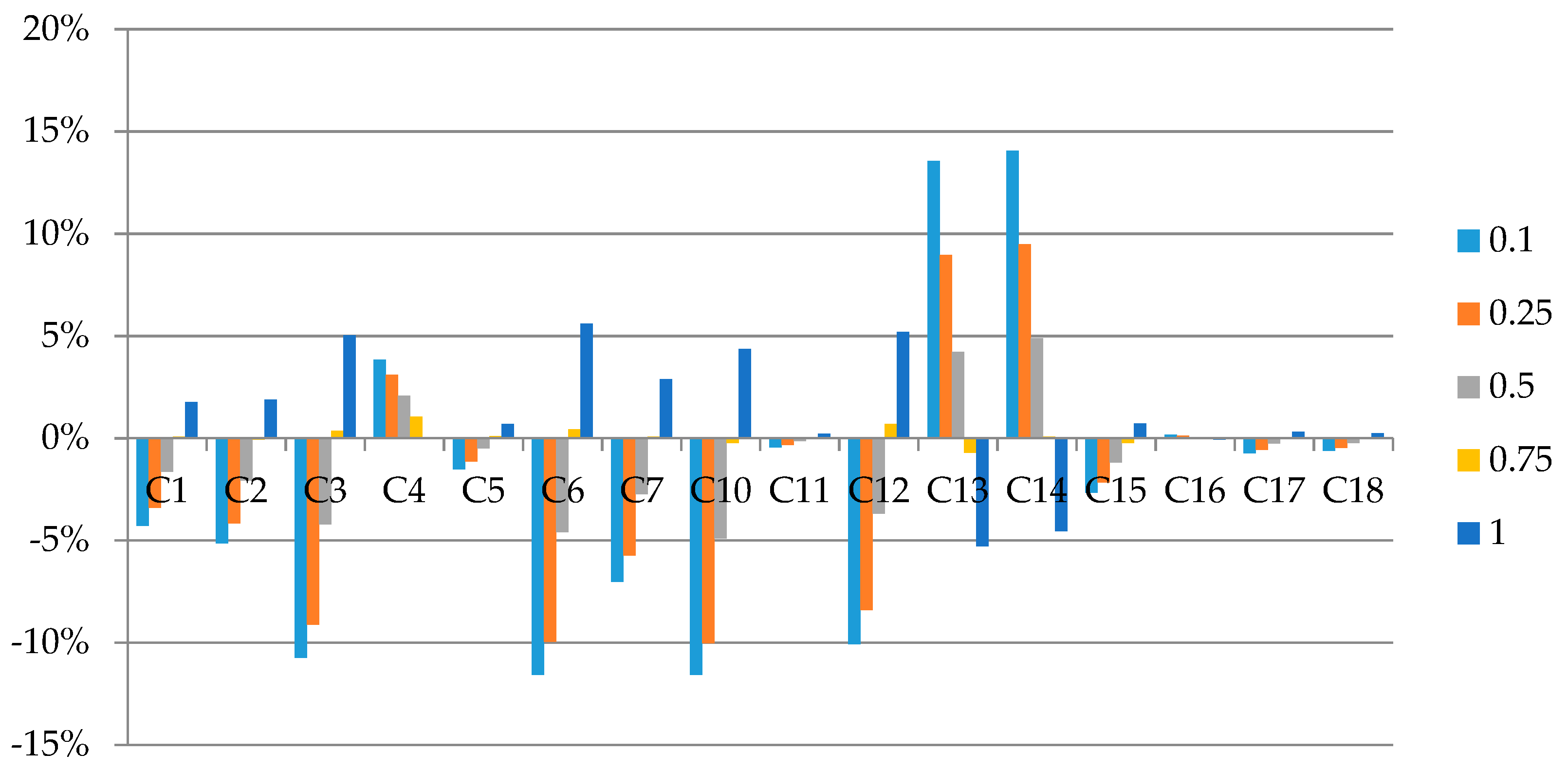 Energies 12 01598 g009 550