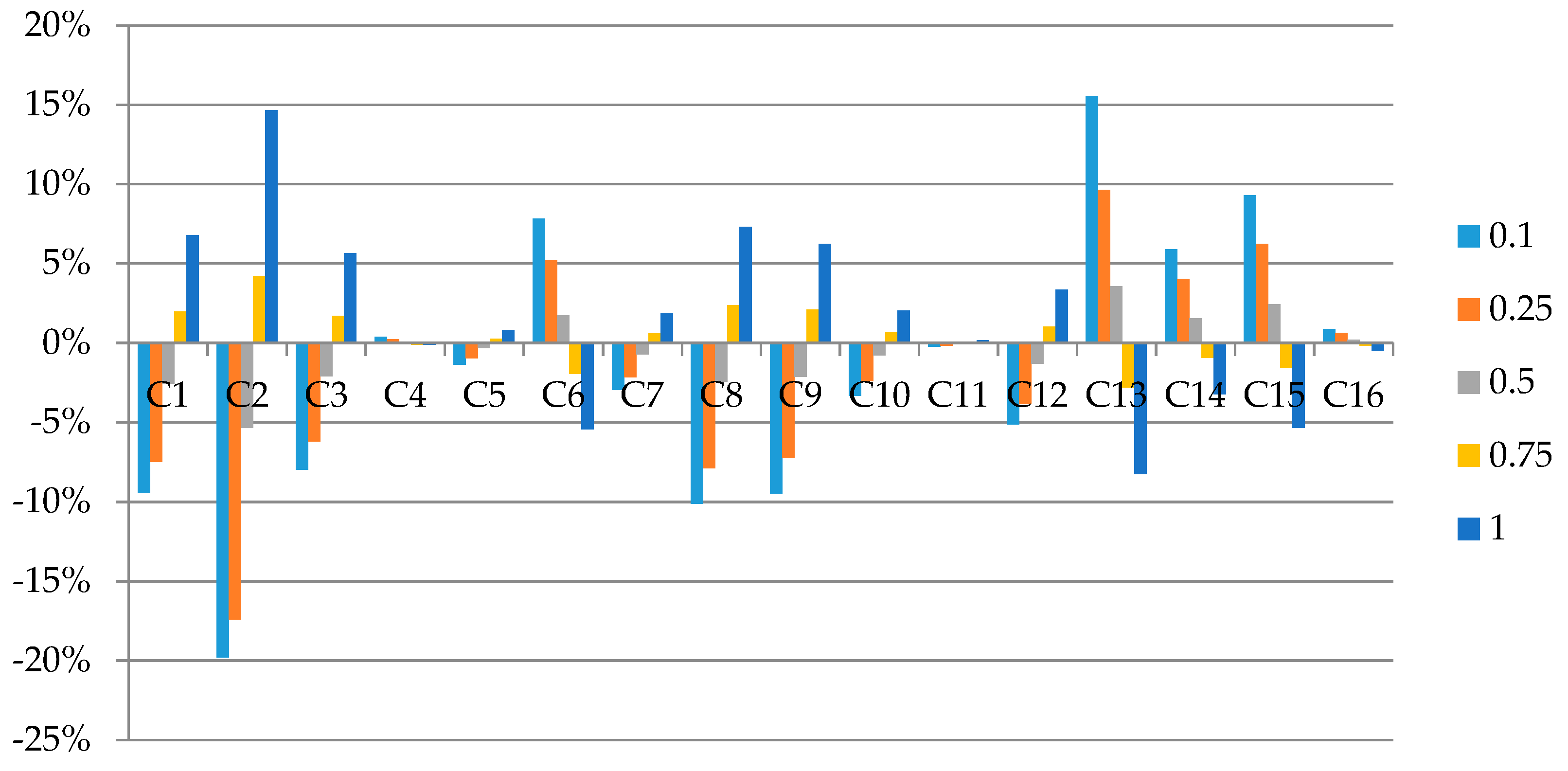 Energies 12 01598 g010 550