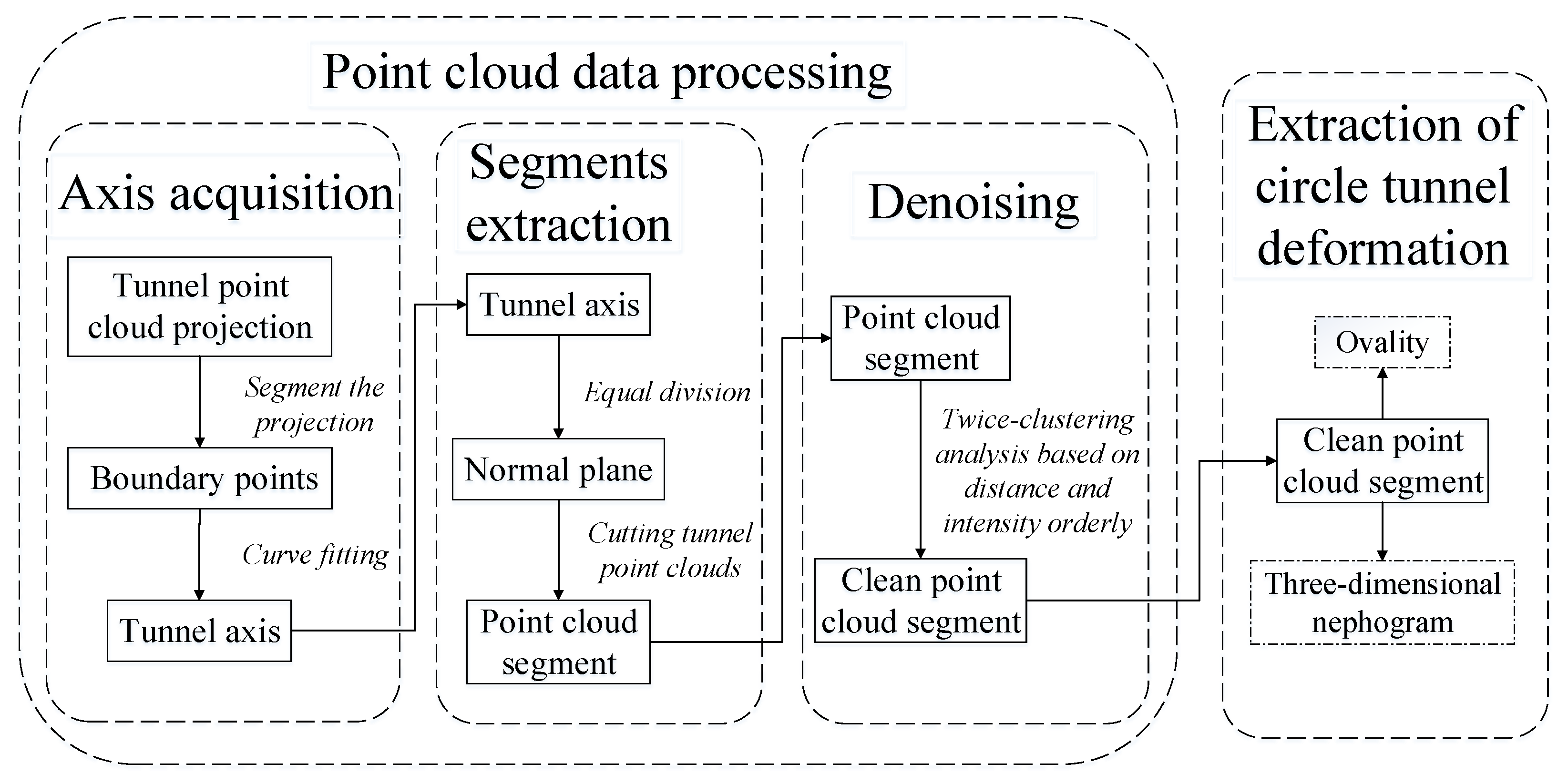 Energies 12 01599 g001 Energies 12 01599 g001